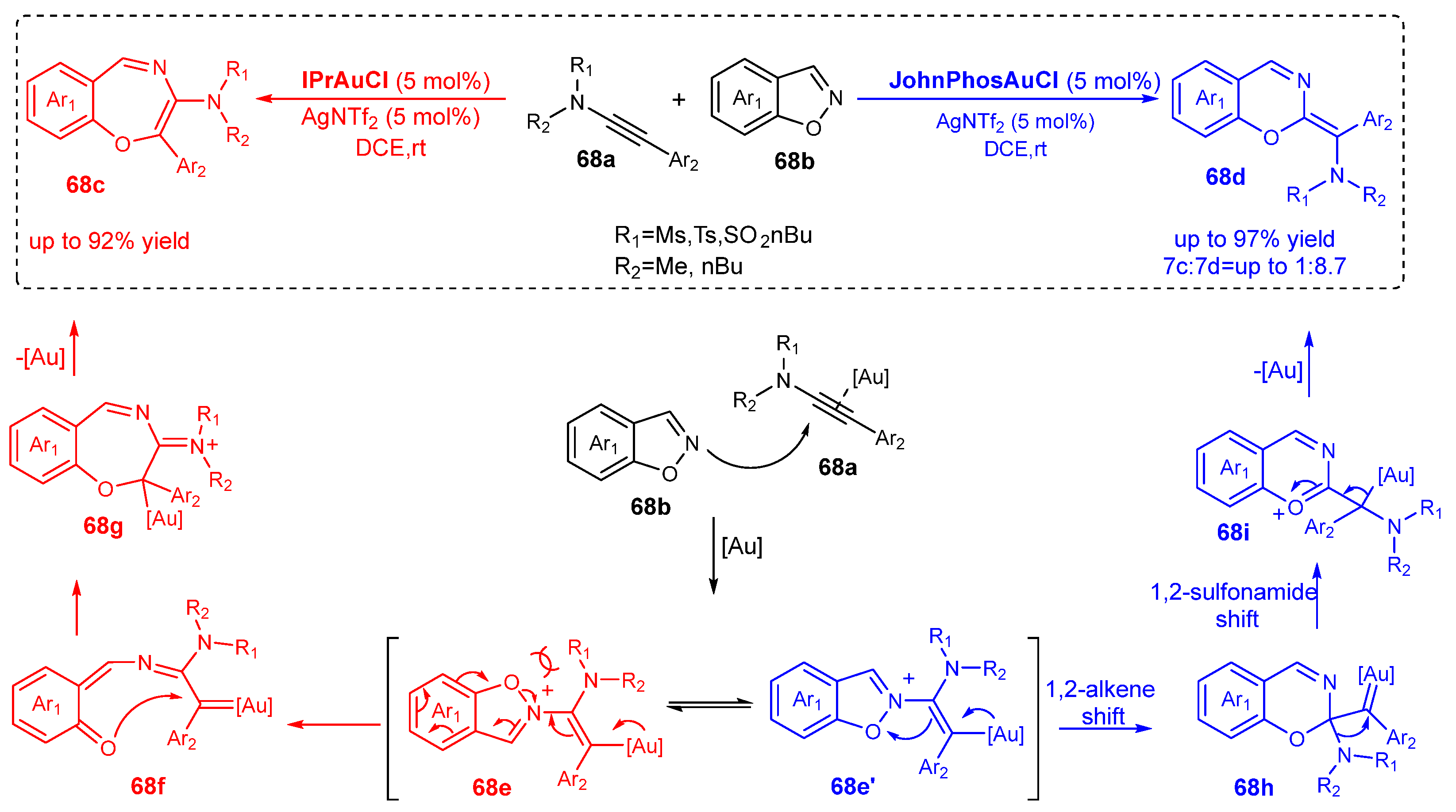 Catalysts 13 00921 sch068