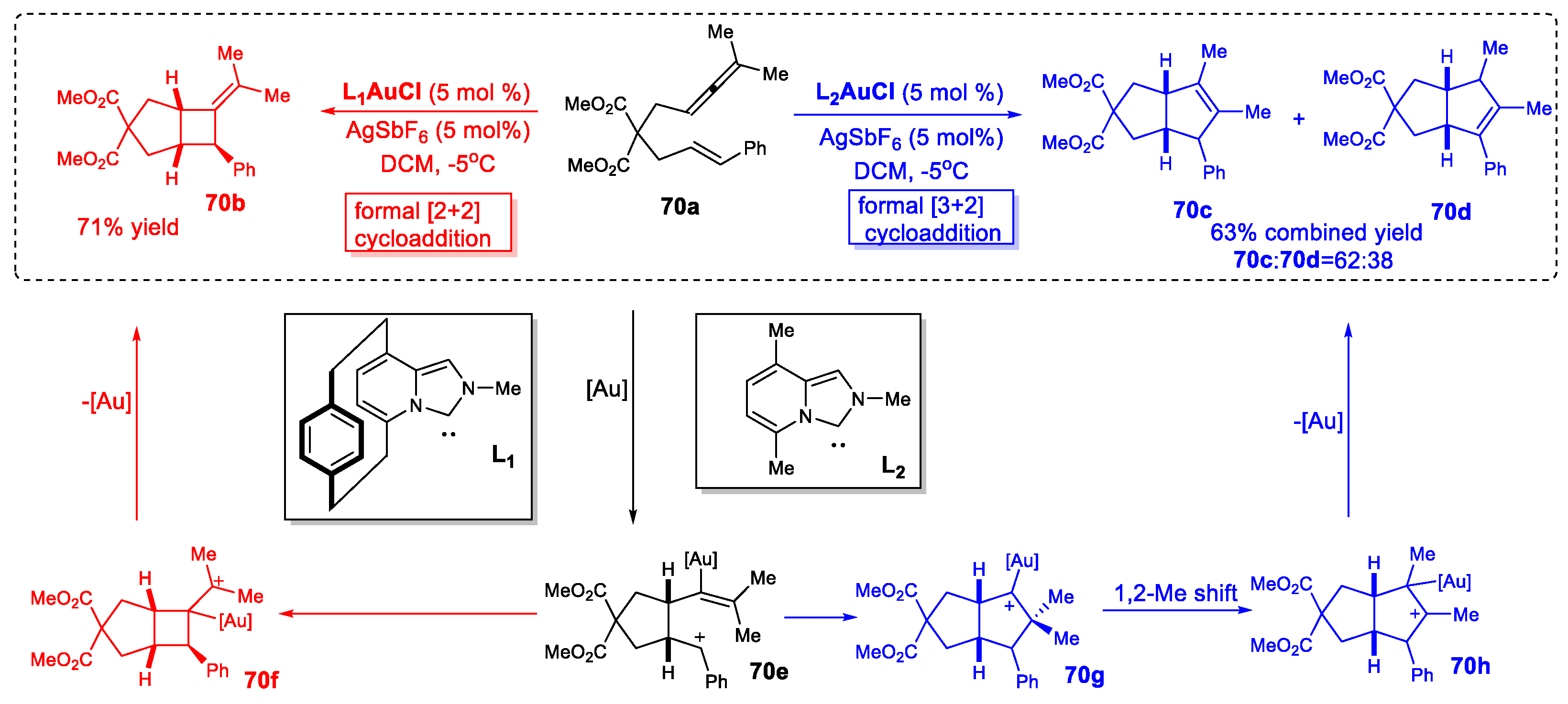 Catalysts 13 00921 sch070