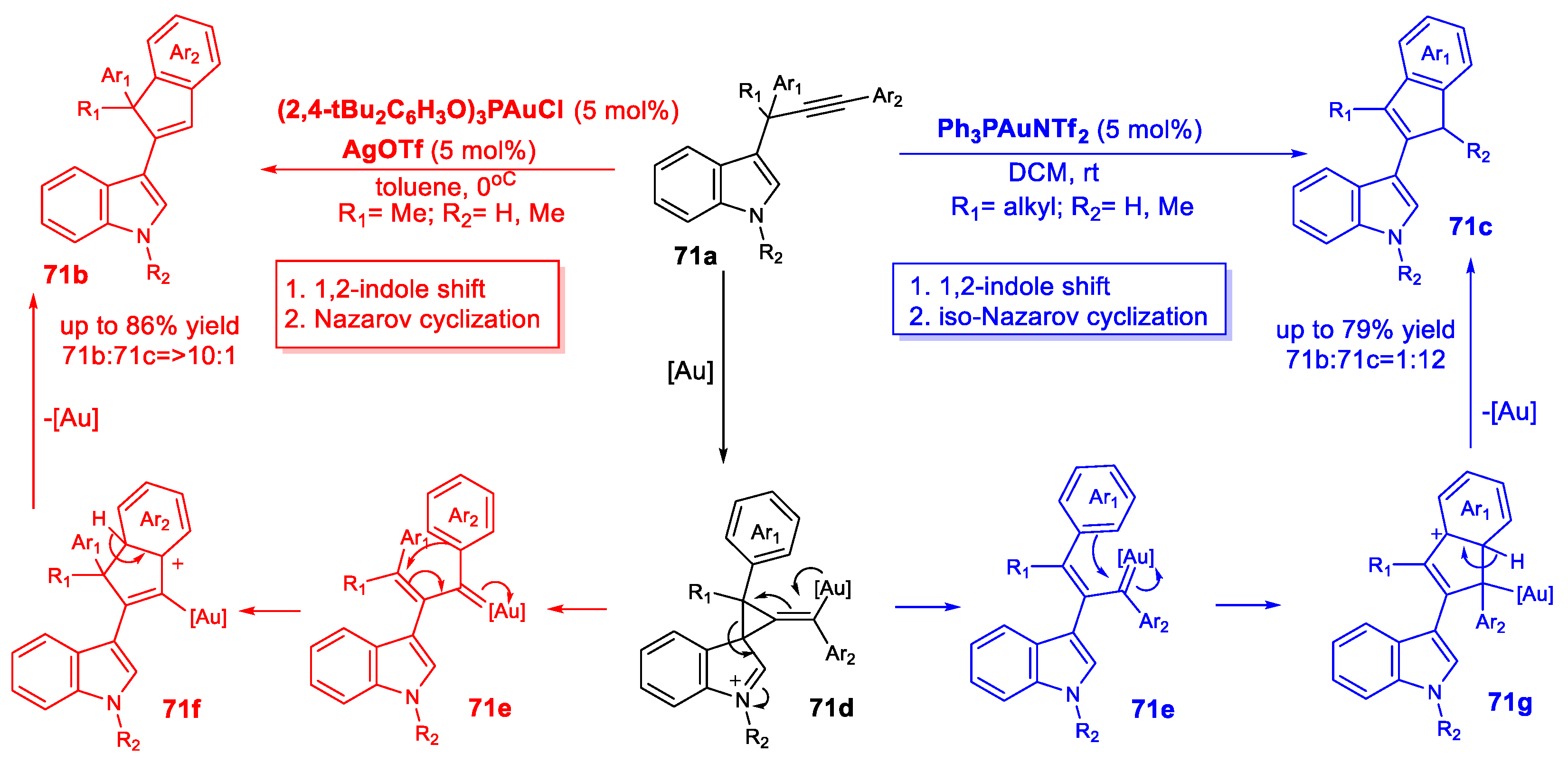 Catalysts 13 00921 sch071