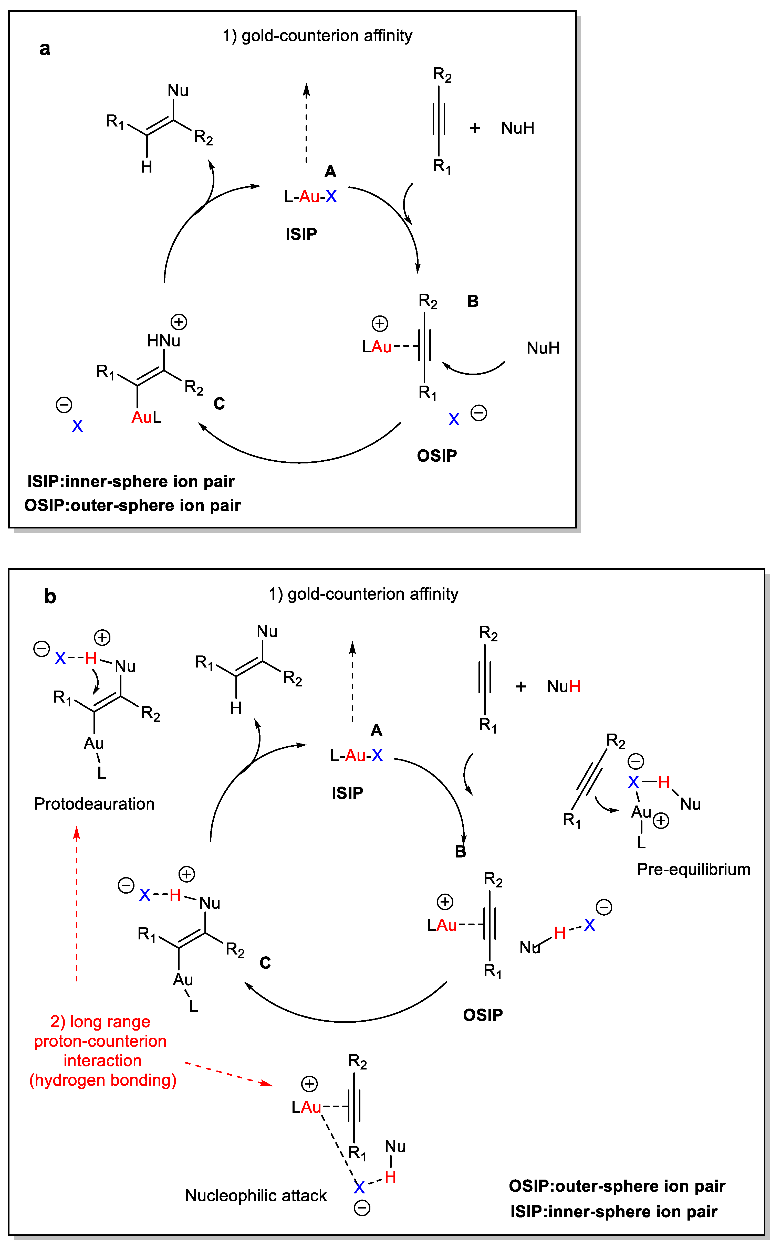Catalysts 13 00921 sch072