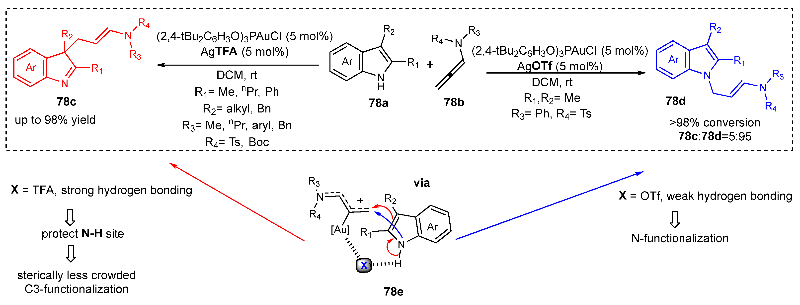Catalysts 13 00921 sch078