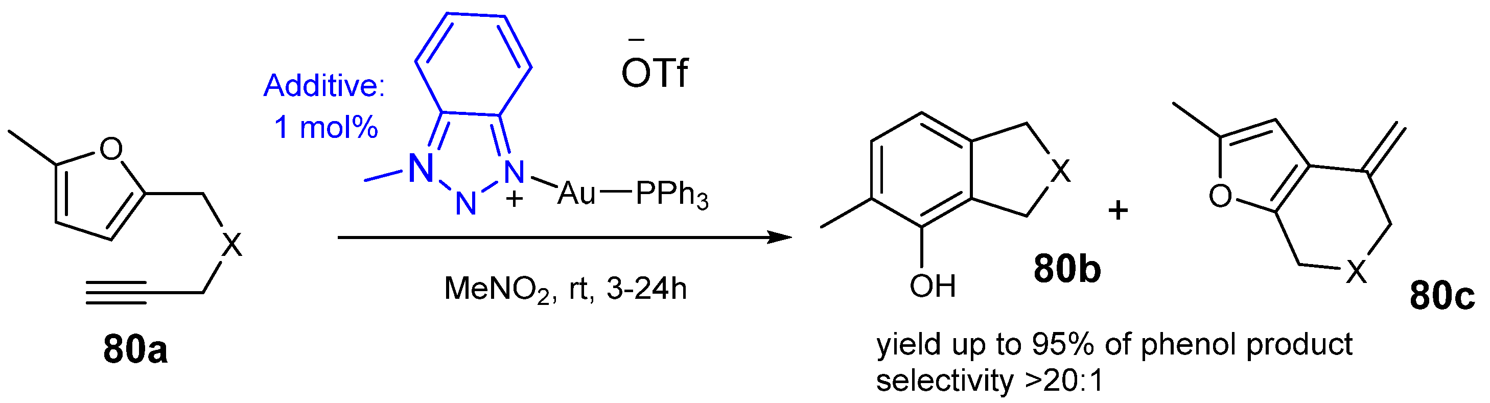 Catalysts 13 00921 sch080