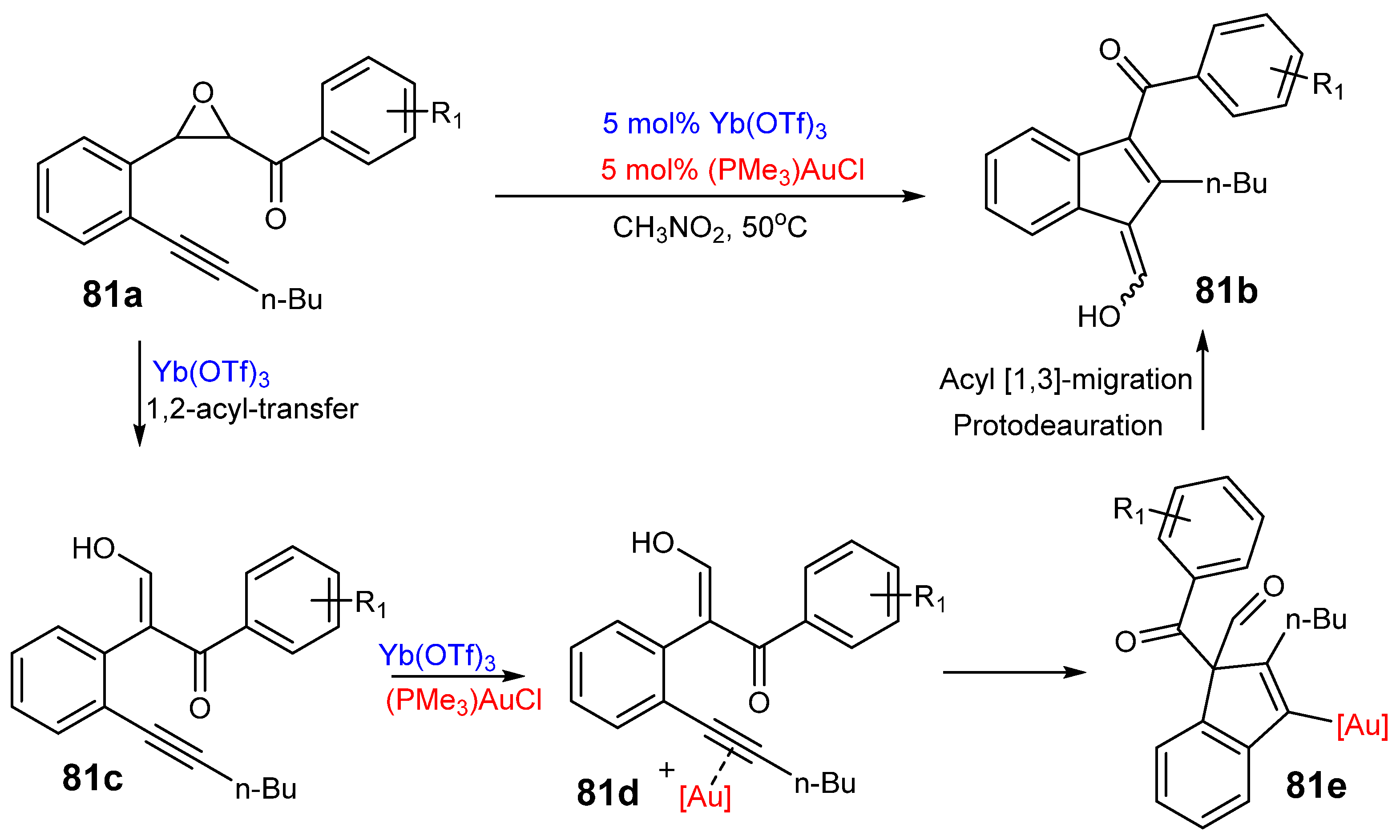 Catalysts 13 00921 sch081