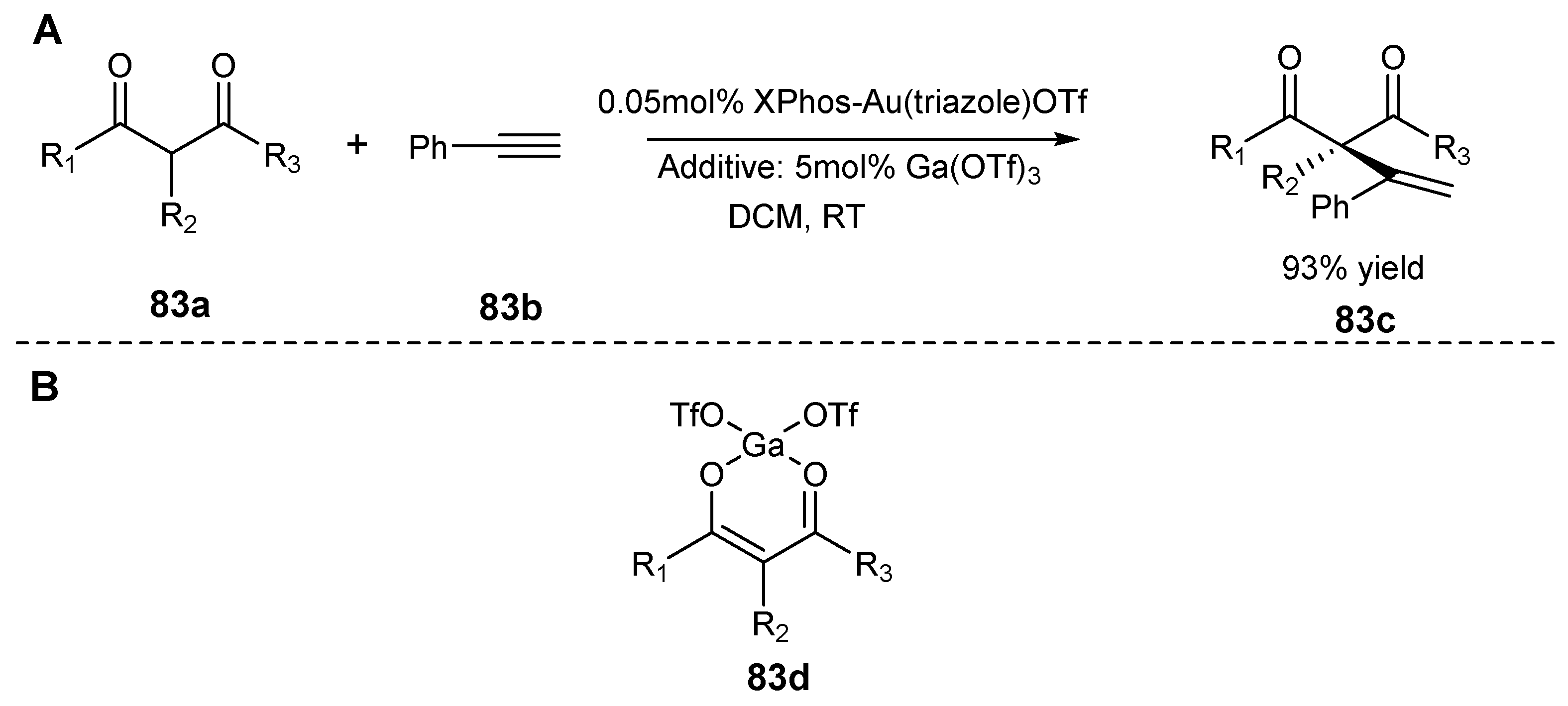 Catalysts 13 00921 sch083