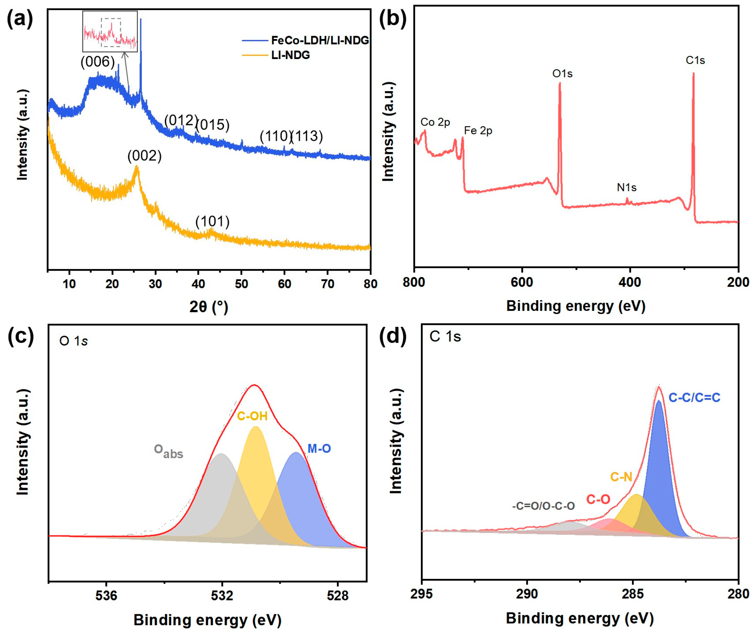 Catalysts 13 00922 g002