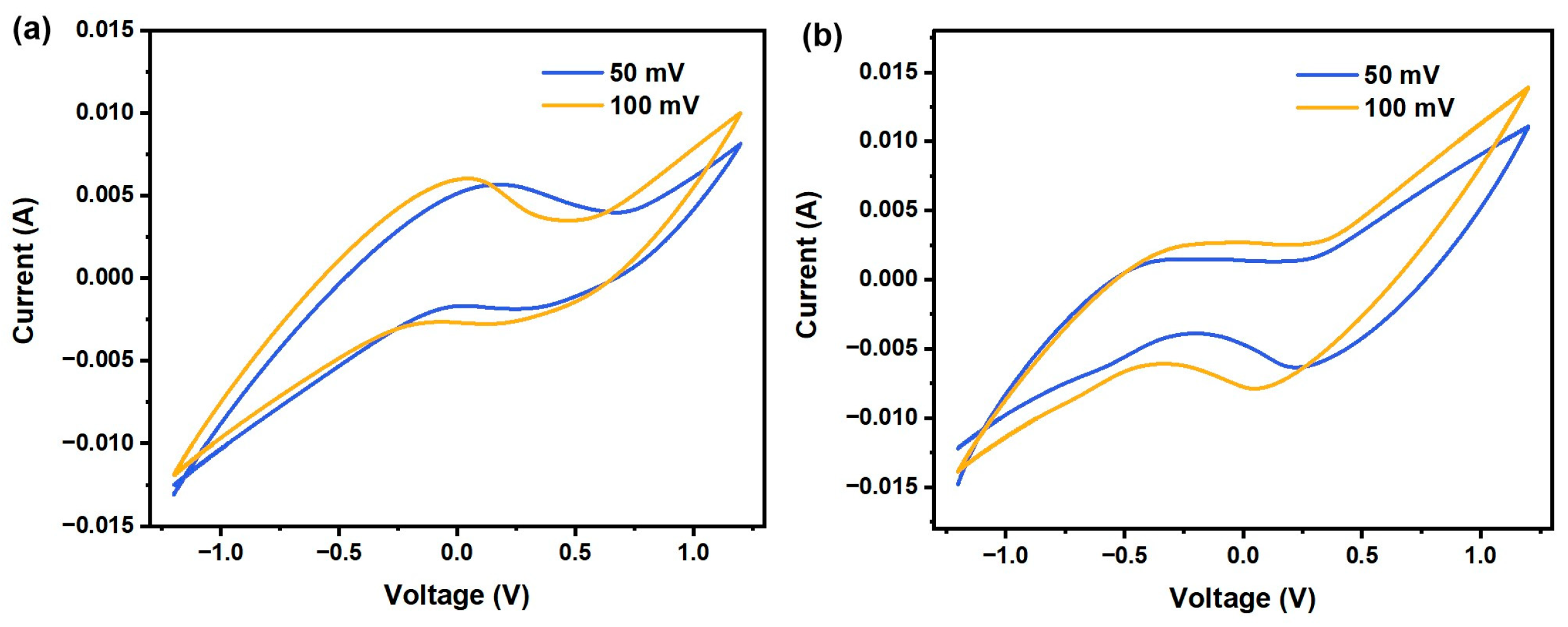 Catalysts 13 00922 g003