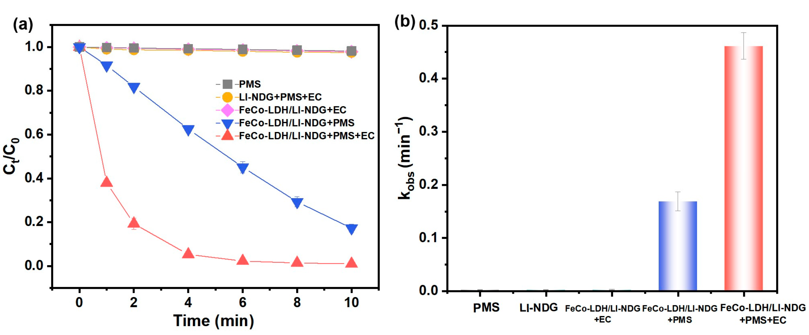 Catalysts 13 00922 g004