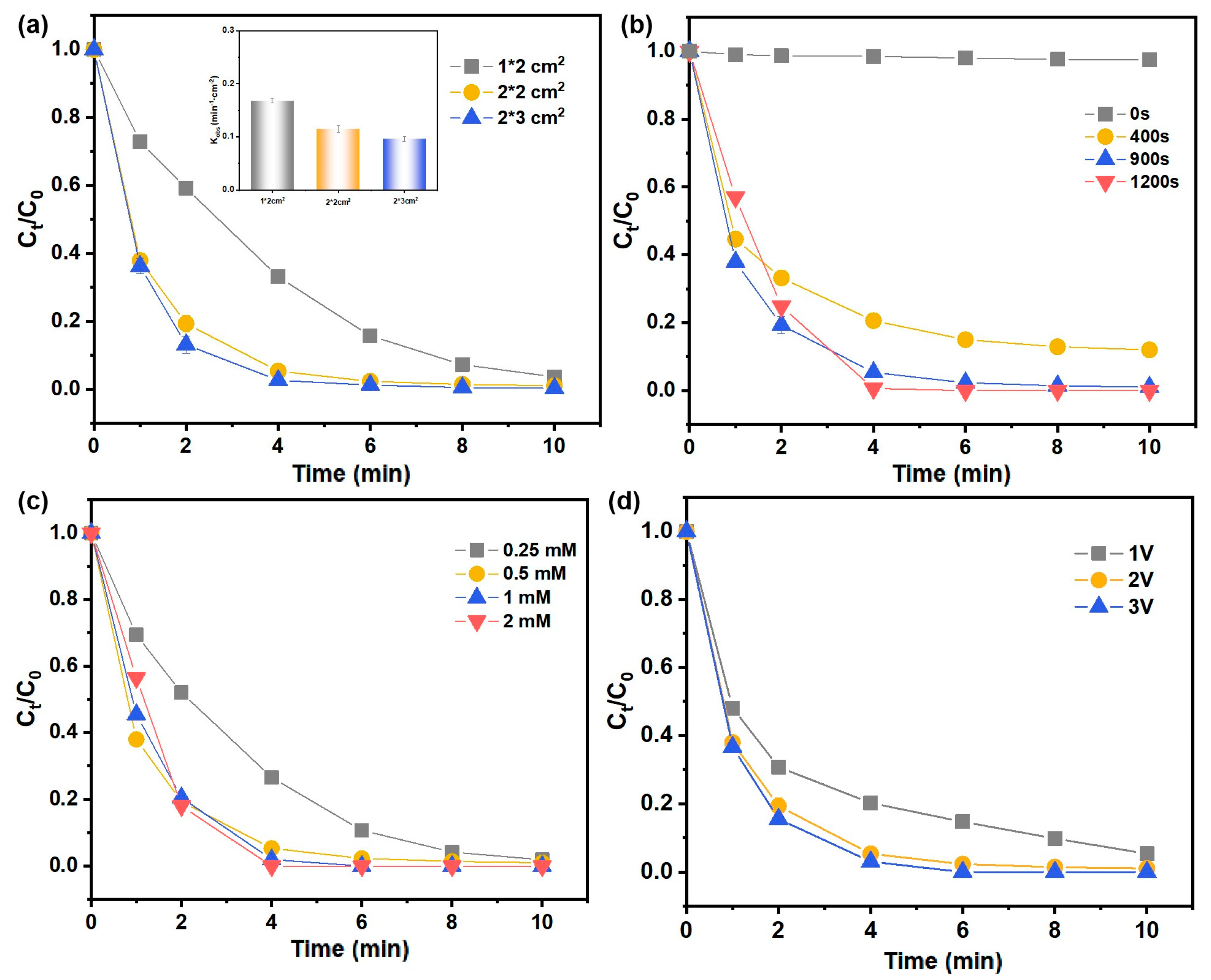 Catalysts 13 00922 g005