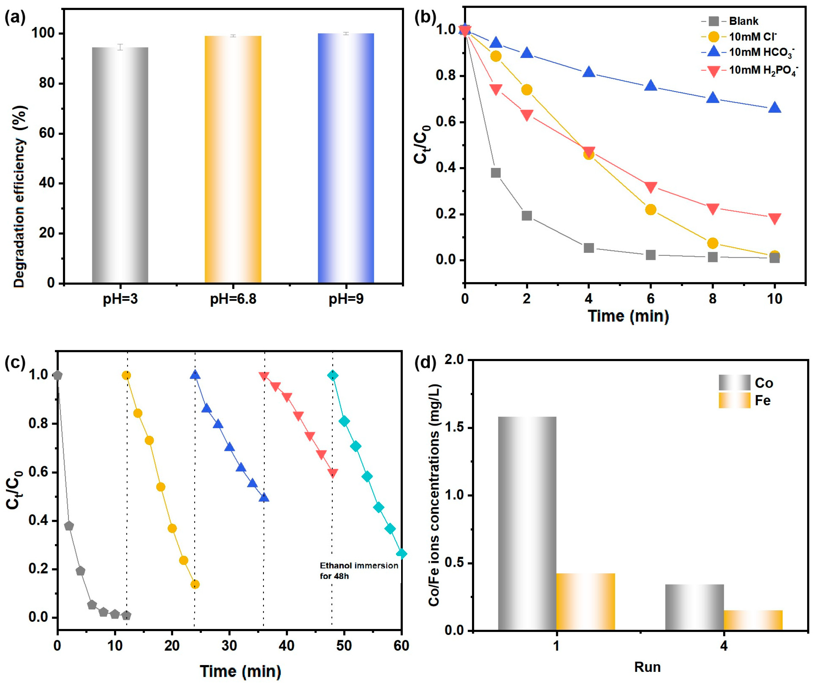Catalysts 13 00922 g006