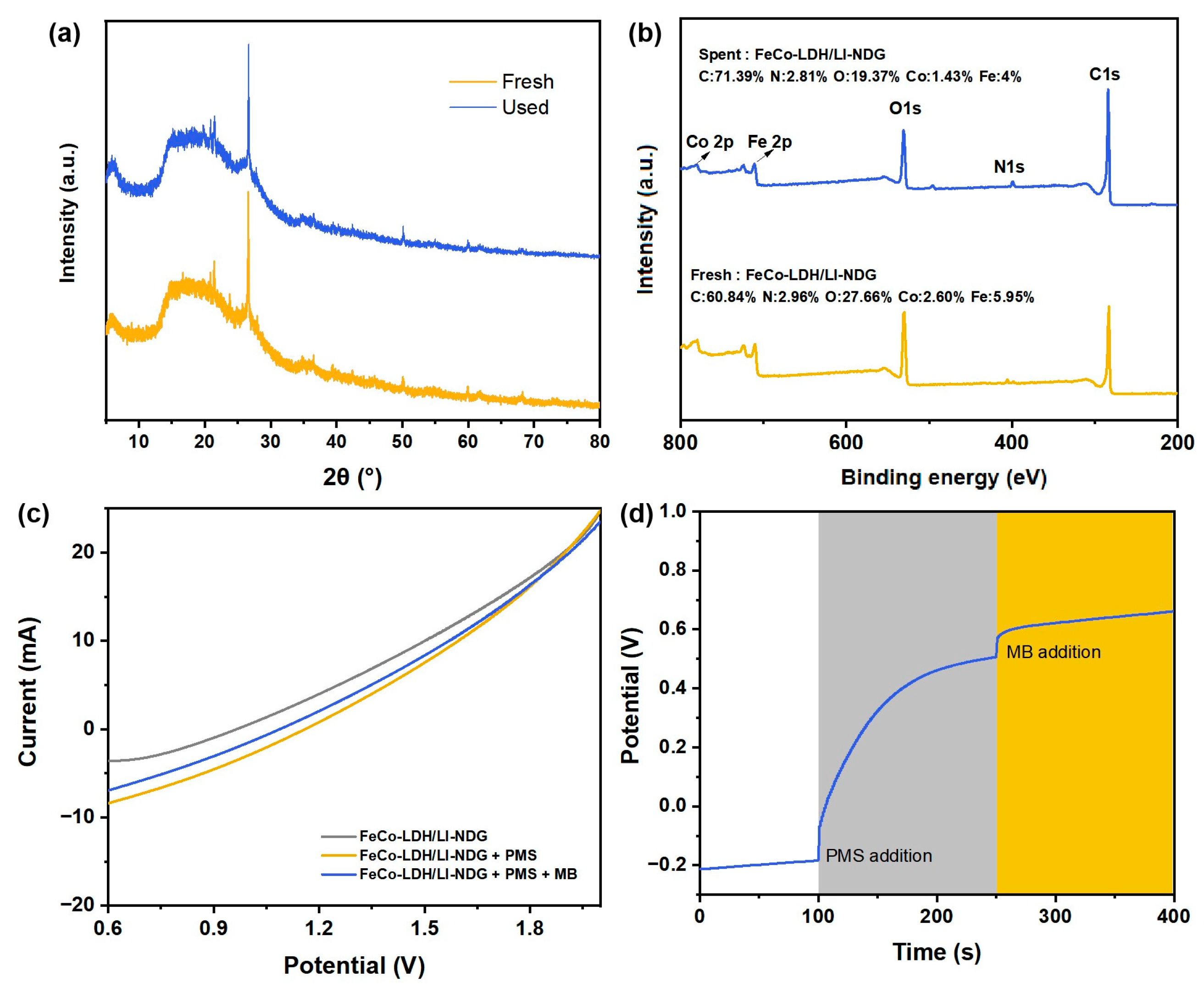 Catalysts 13 00922 g008