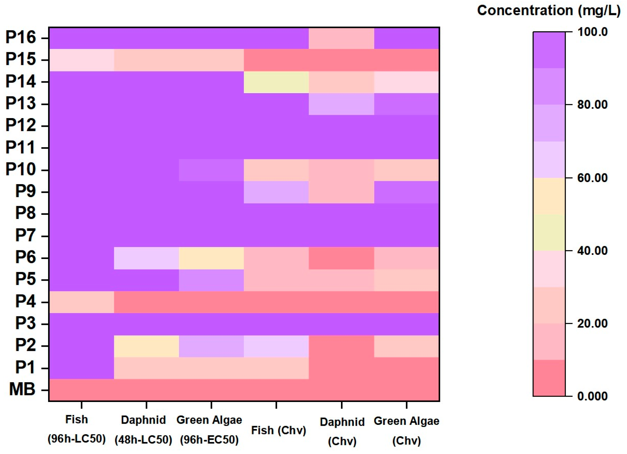 Catalysts 13 00922 g010
