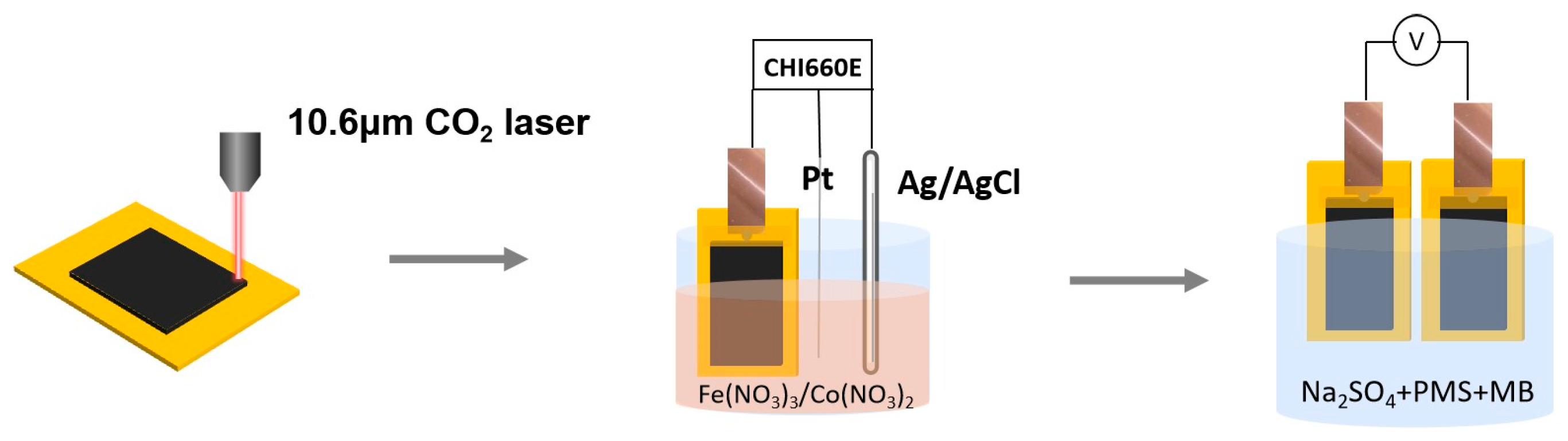 Catalysts 13 00922 g011