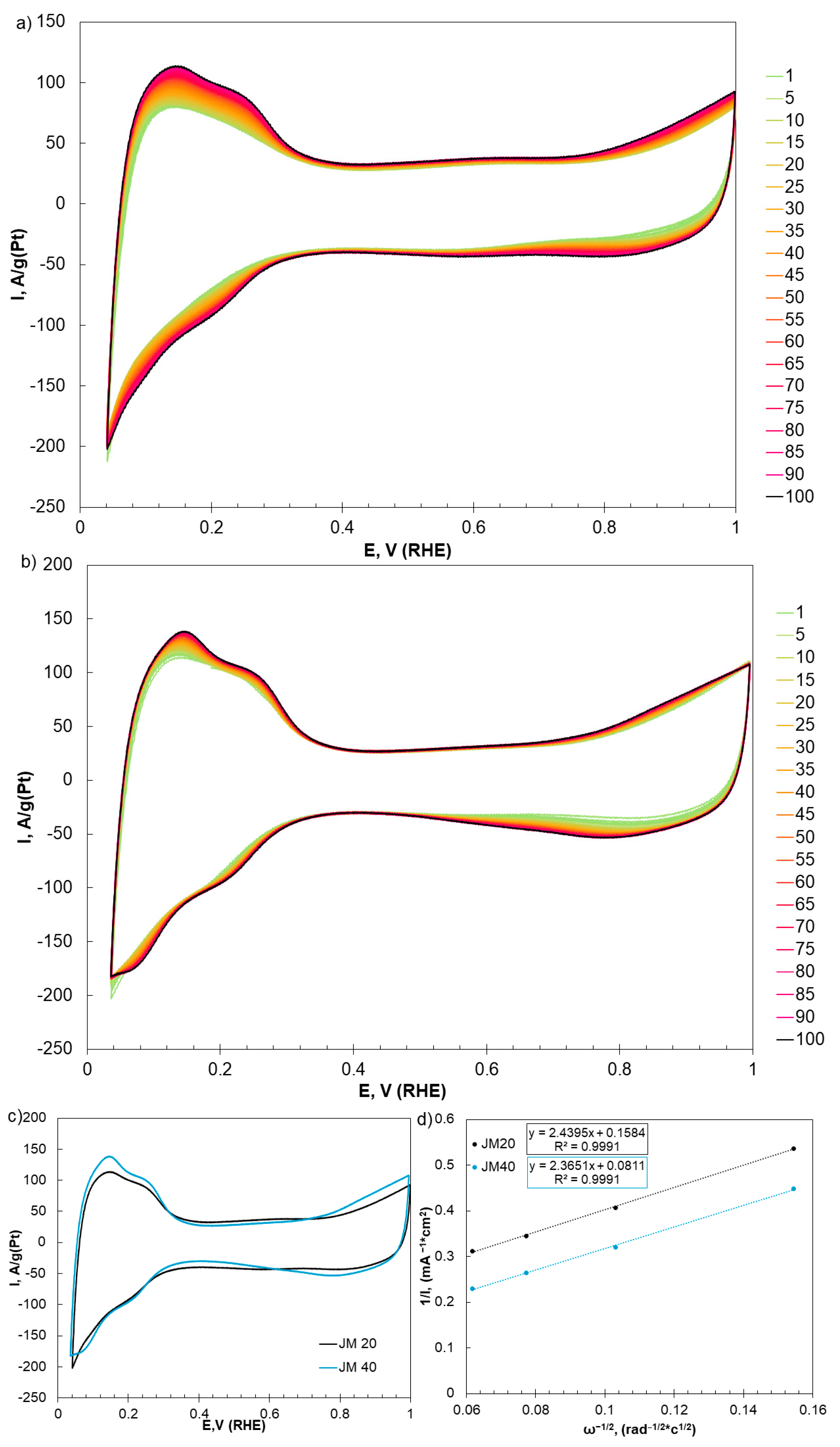 Catalysts 13 00923 g001