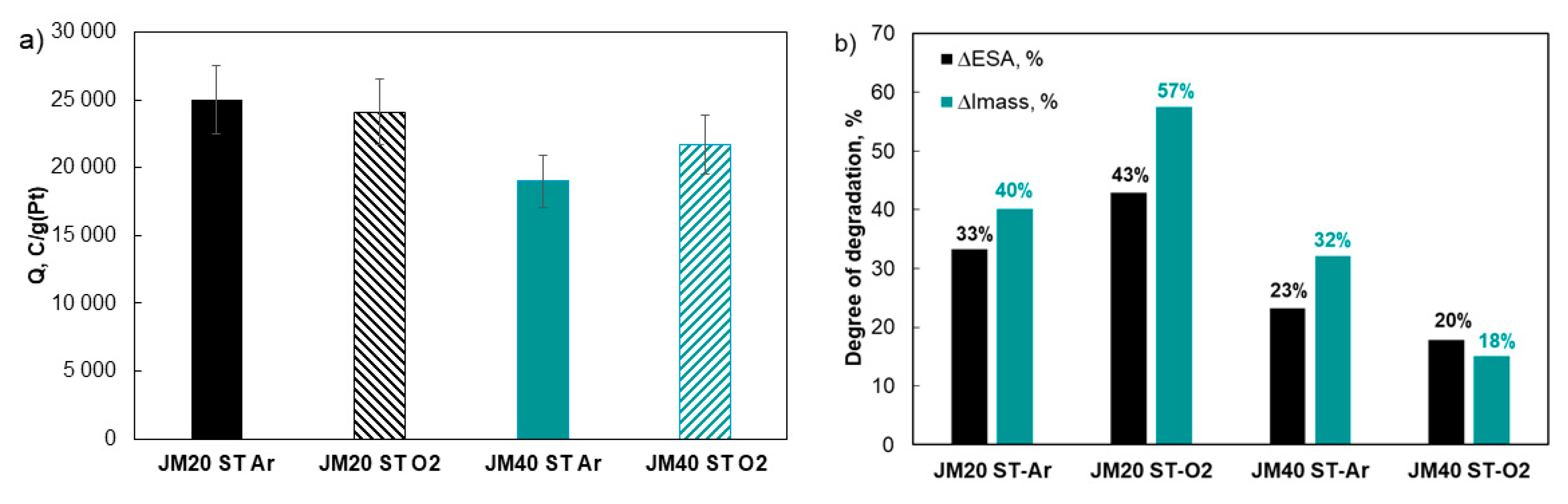 Catalysts 13 00923 g002