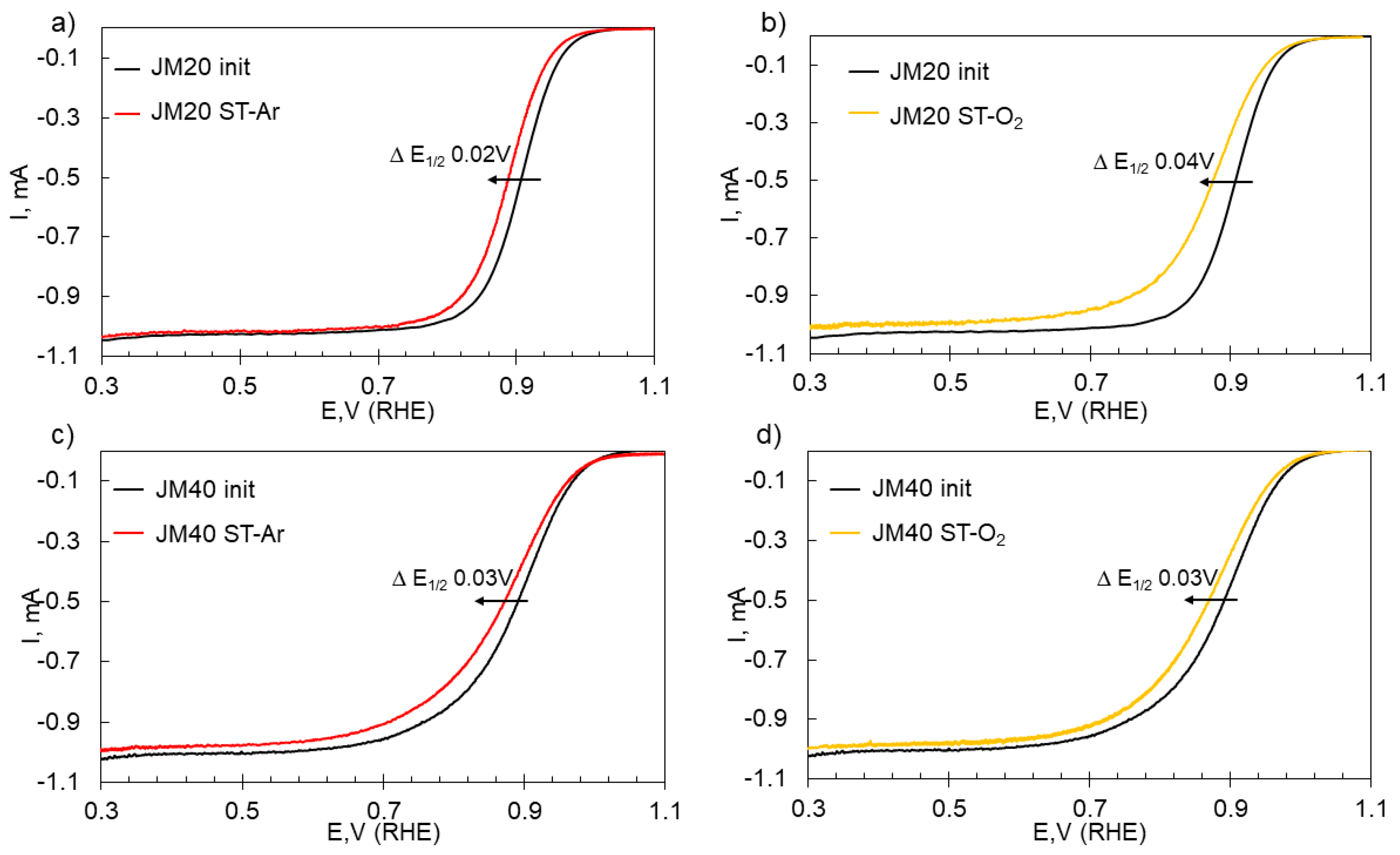 Catalysts 13 00923 g003