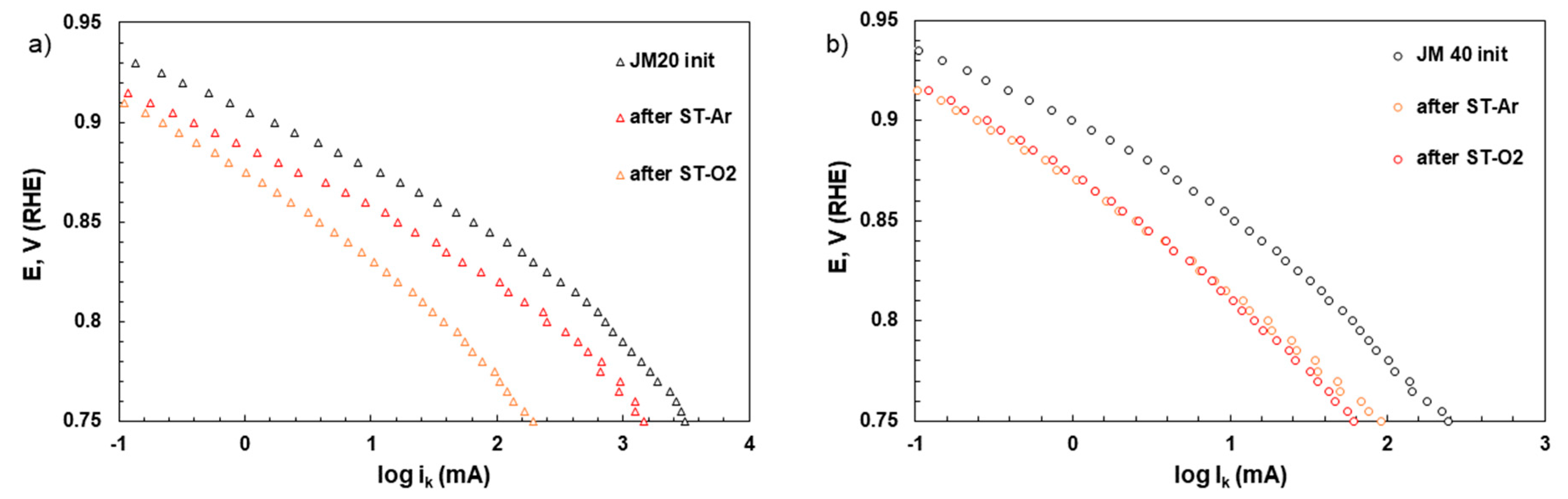 Catalysts 13 00923 g004
