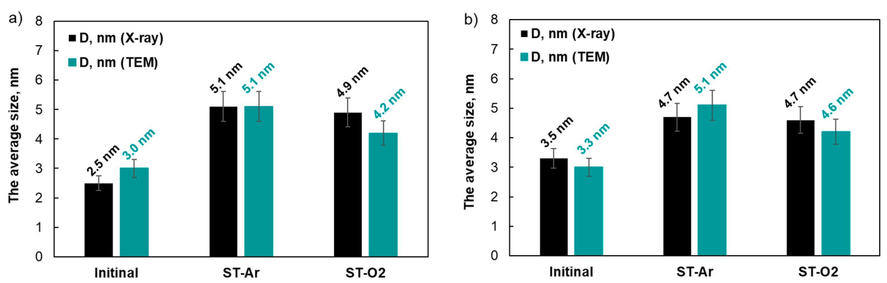 Catalysts 13 00923 g007