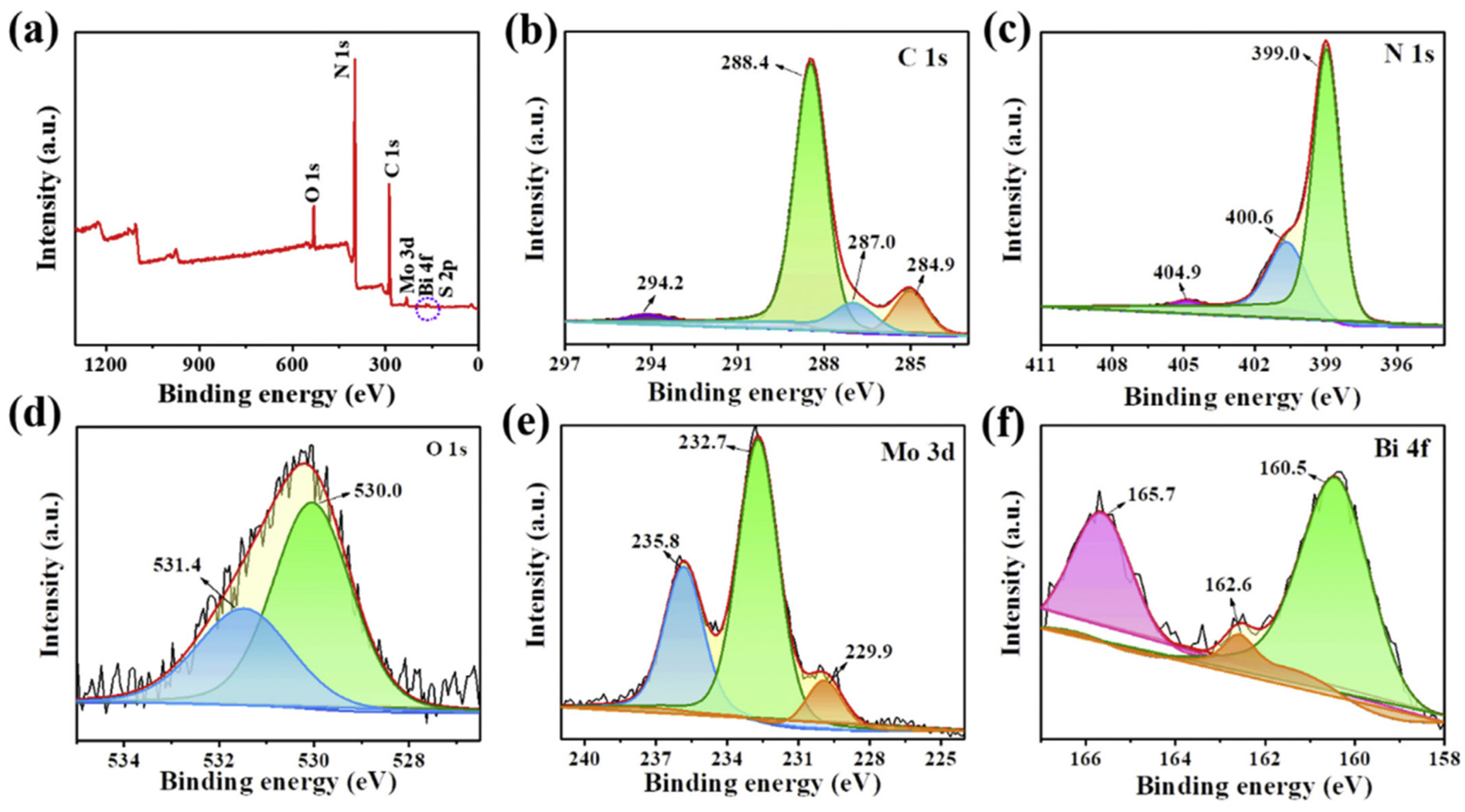Catalysts 13 00925 g008