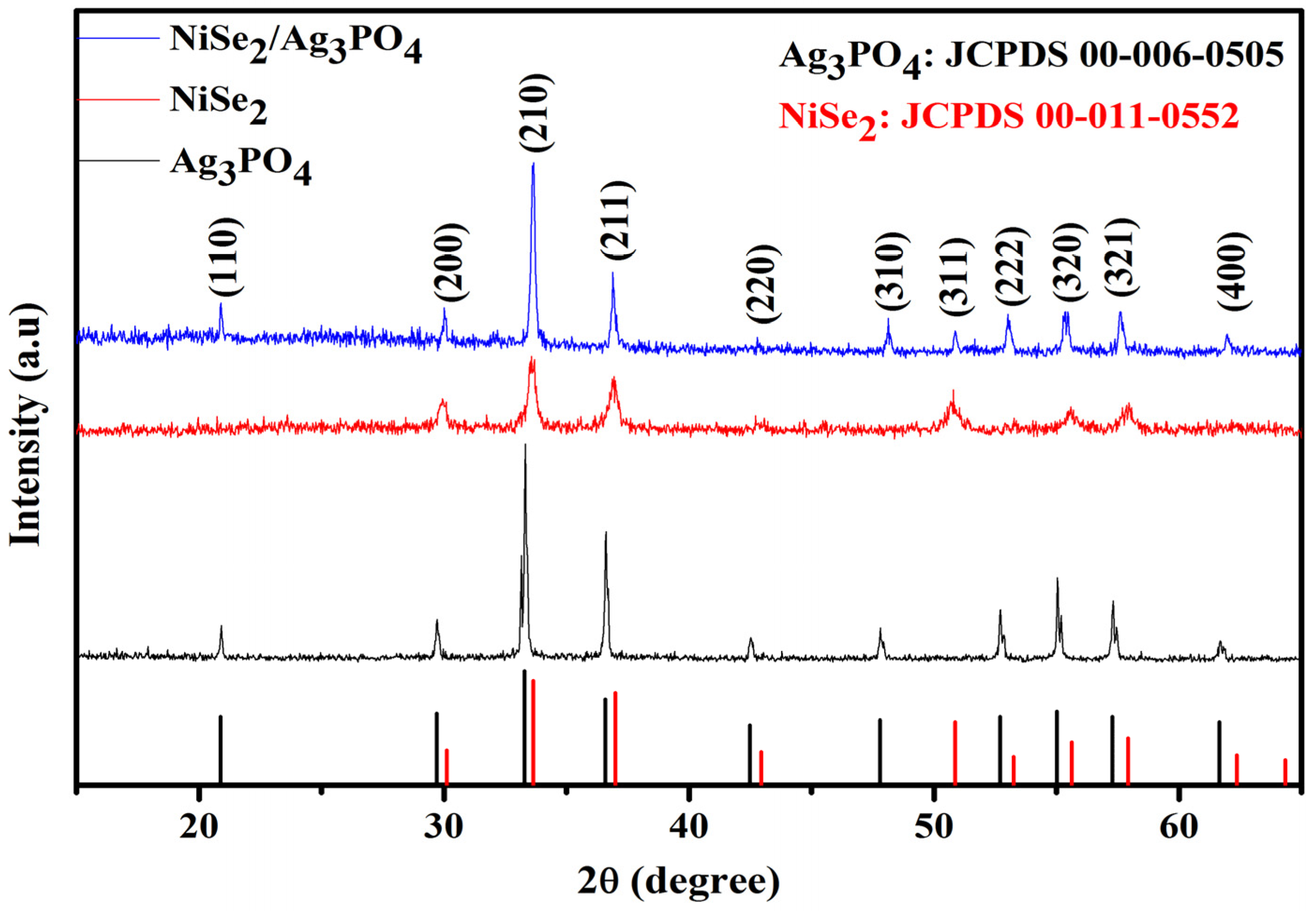 Catalysts 13 00929 g001
