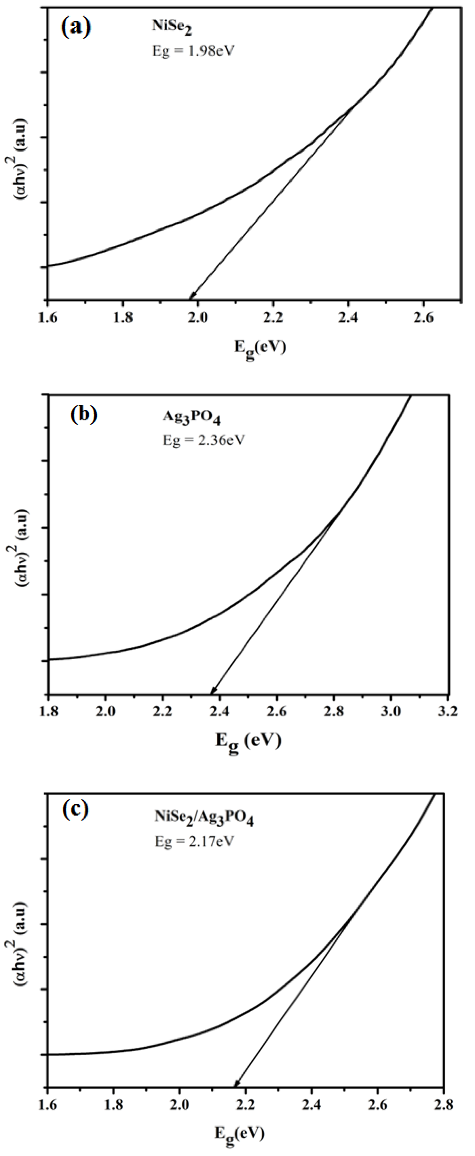 Catalysts 13 00929 g004