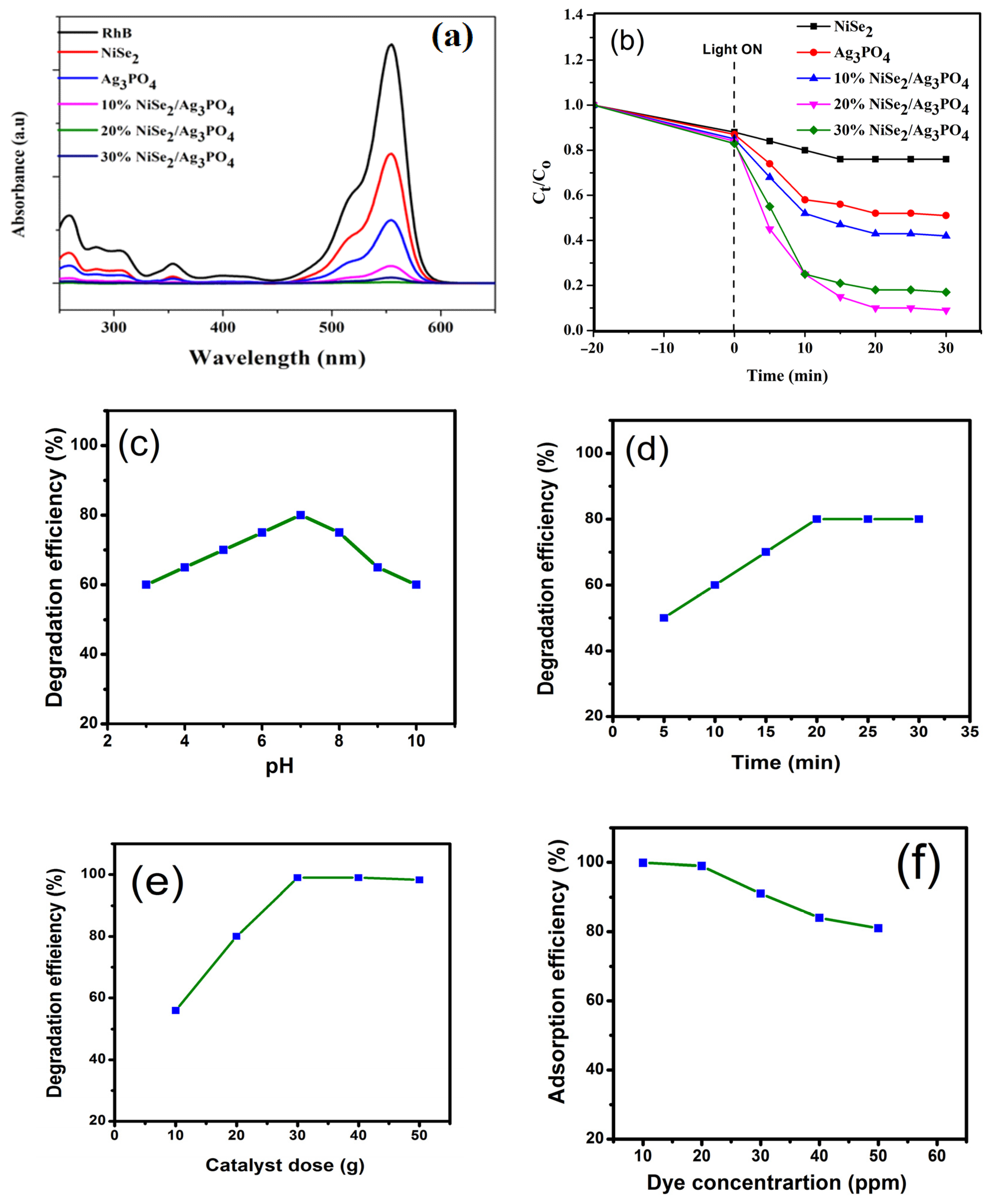 Catalysts 13 00929 g005