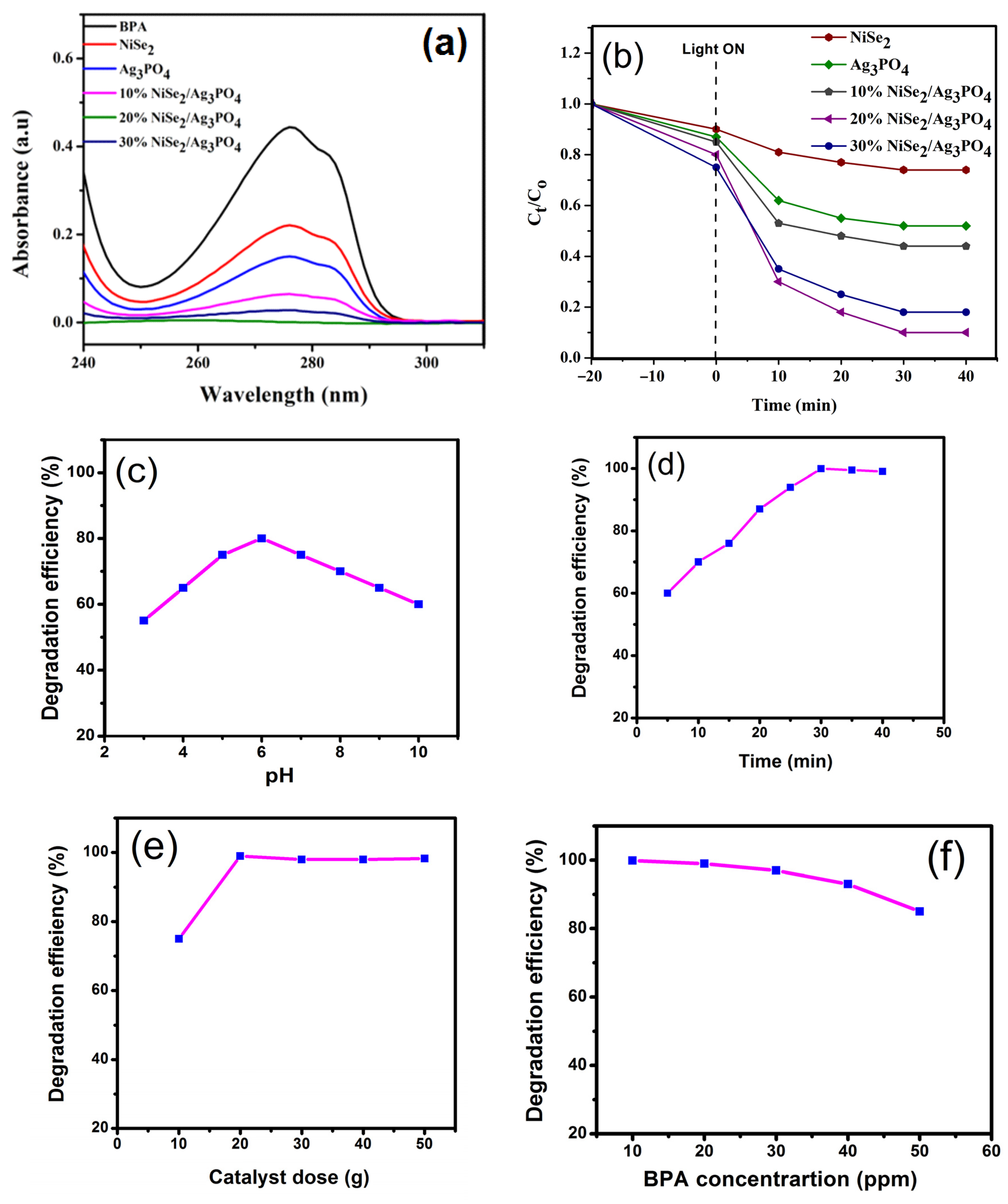 Catalysts 13 00929 g006