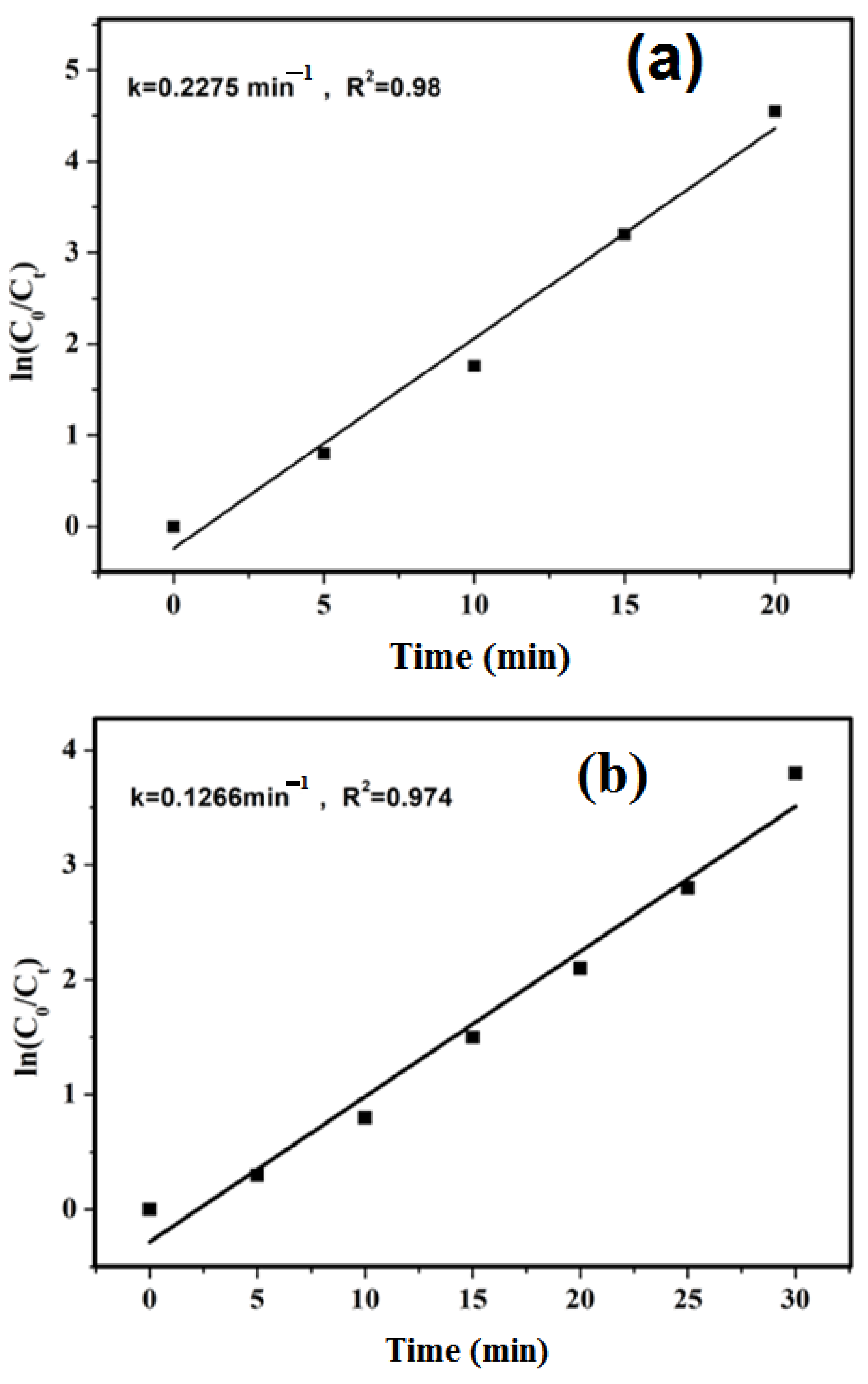 Catalysts 13 00929 g007