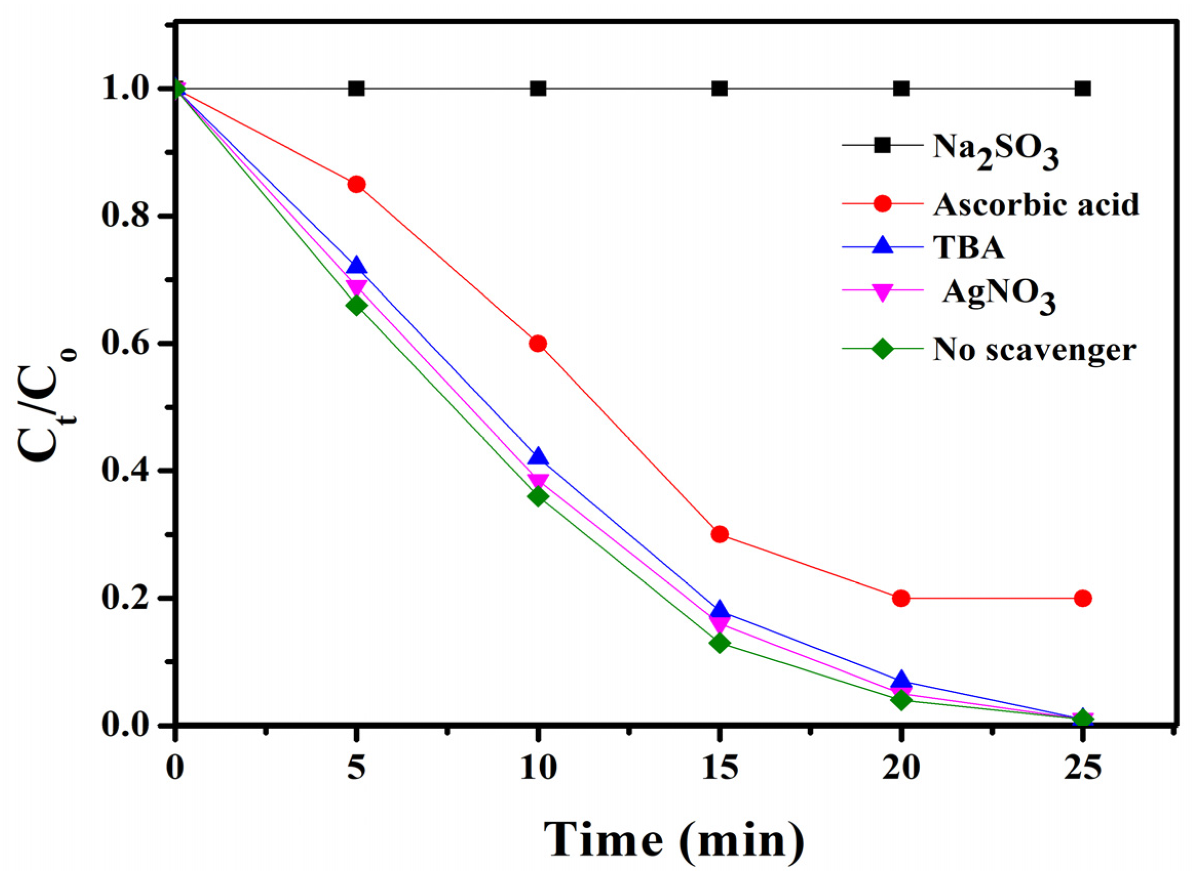 Catalysts 13 00929 g008