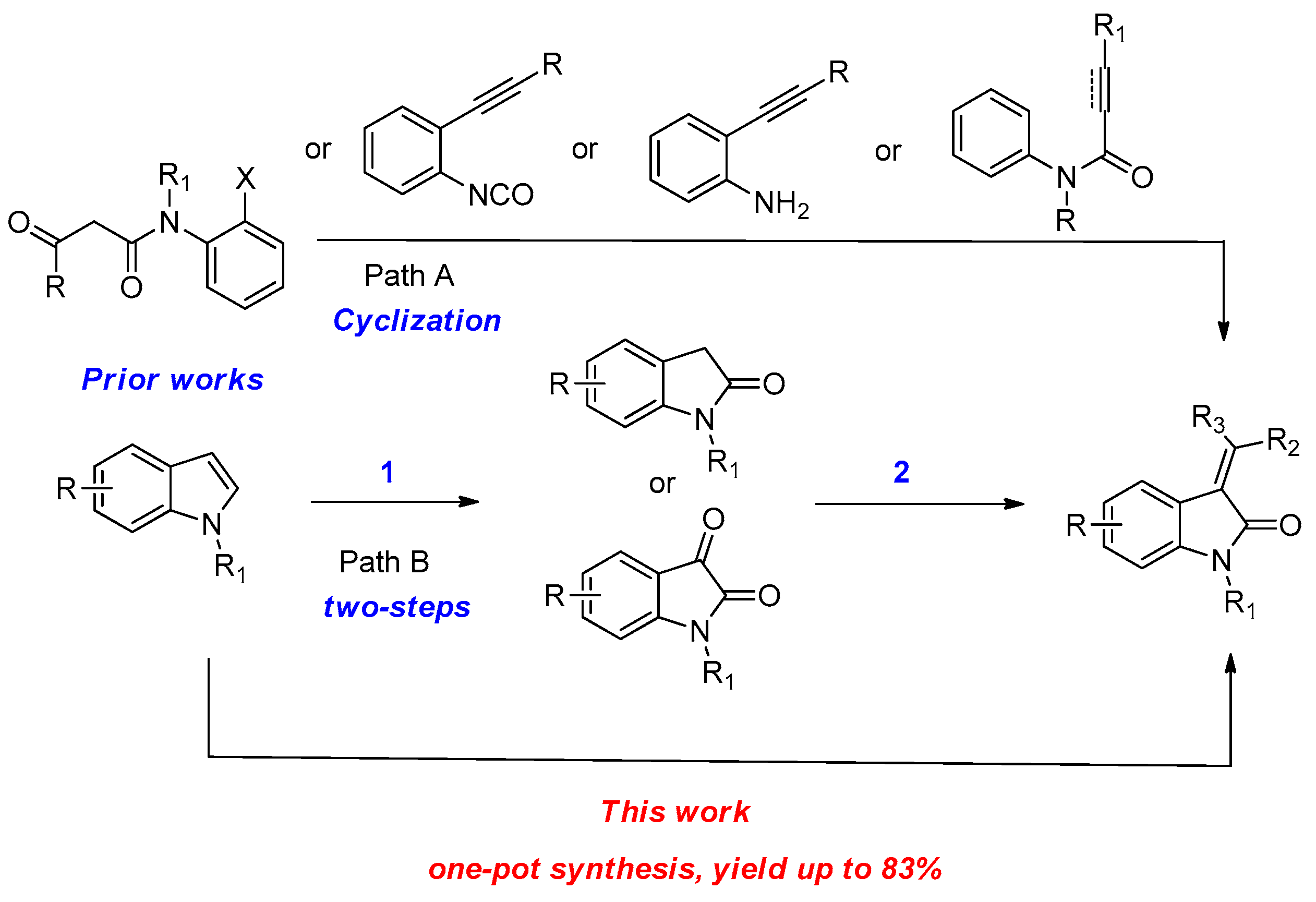 Catalysts 13 00930 sch001