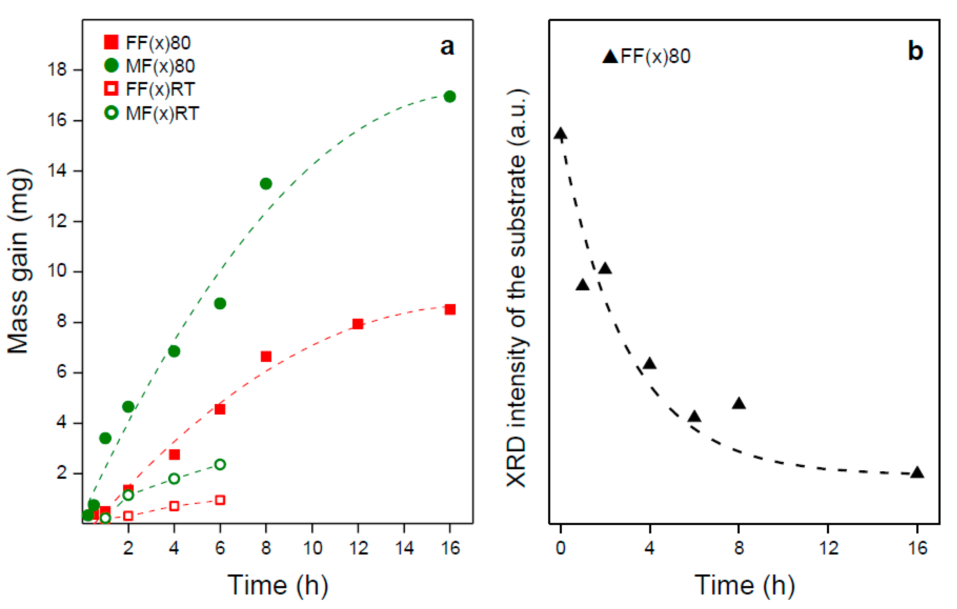 Catalysts 13 00932 g001