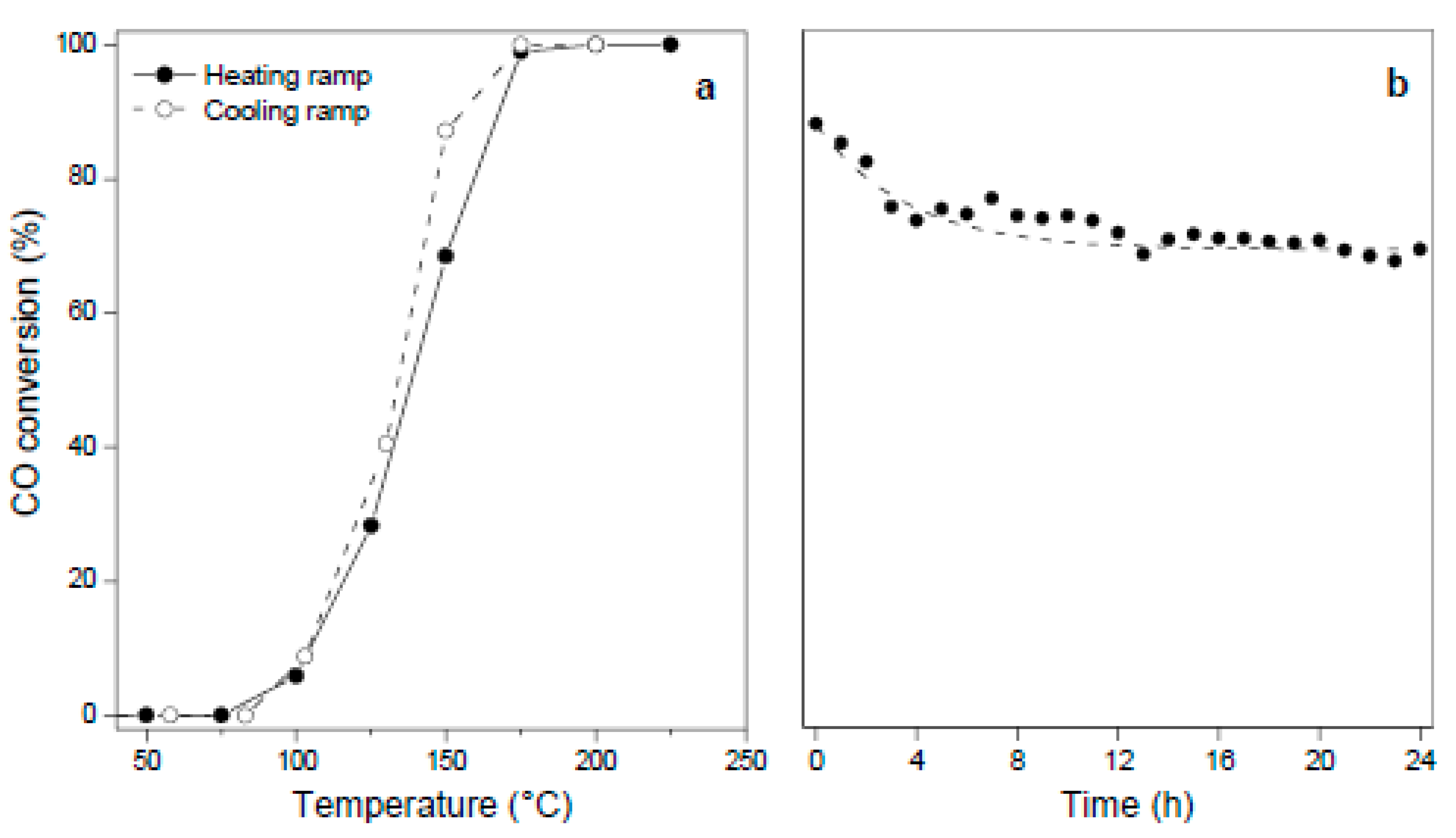 Catalysts 13 00932 g007