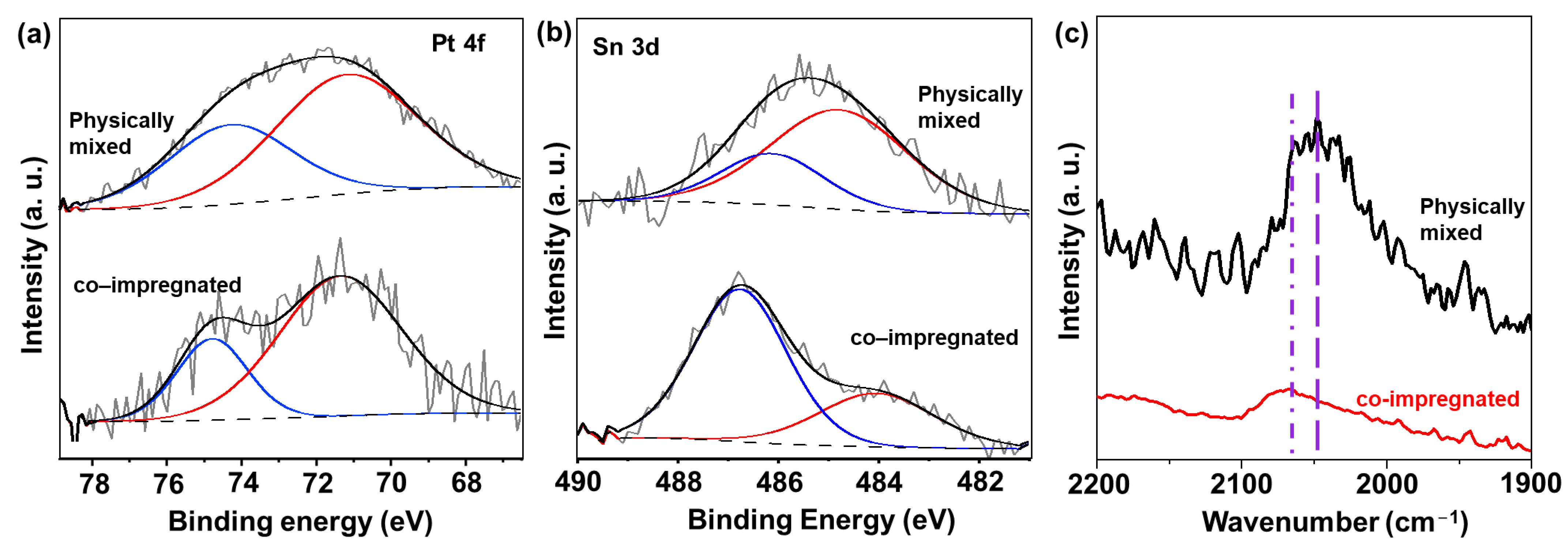 Catalysts 13 00933 g003