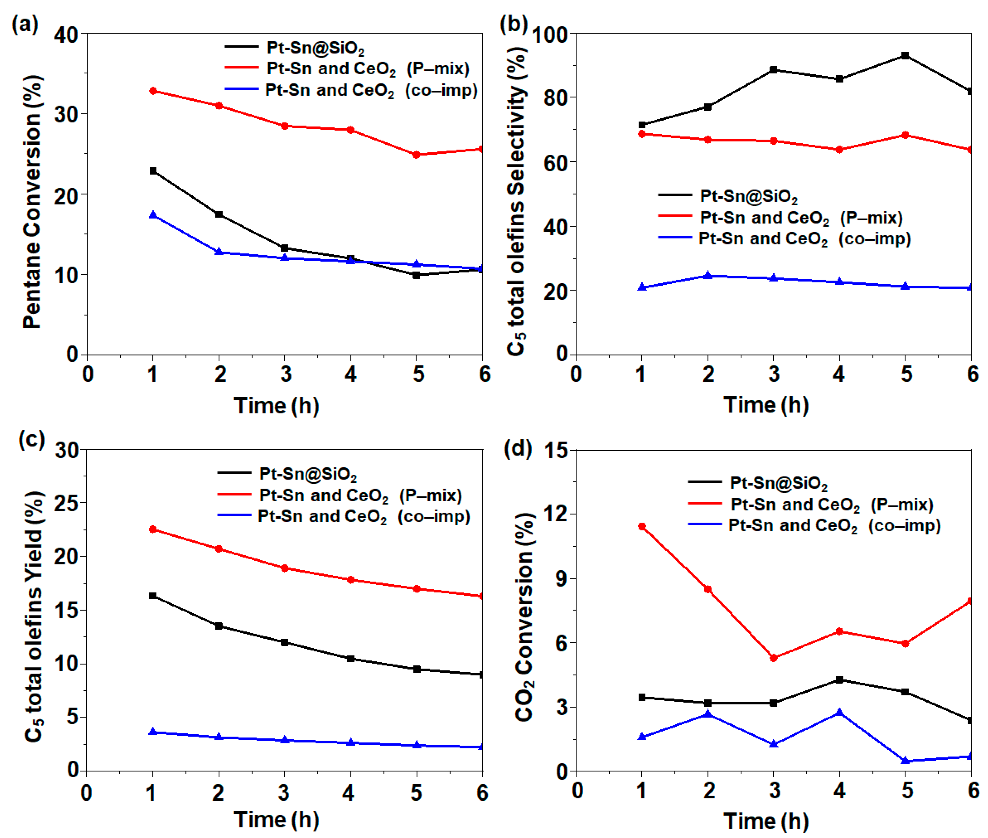 Catalysts 13 00933 g004