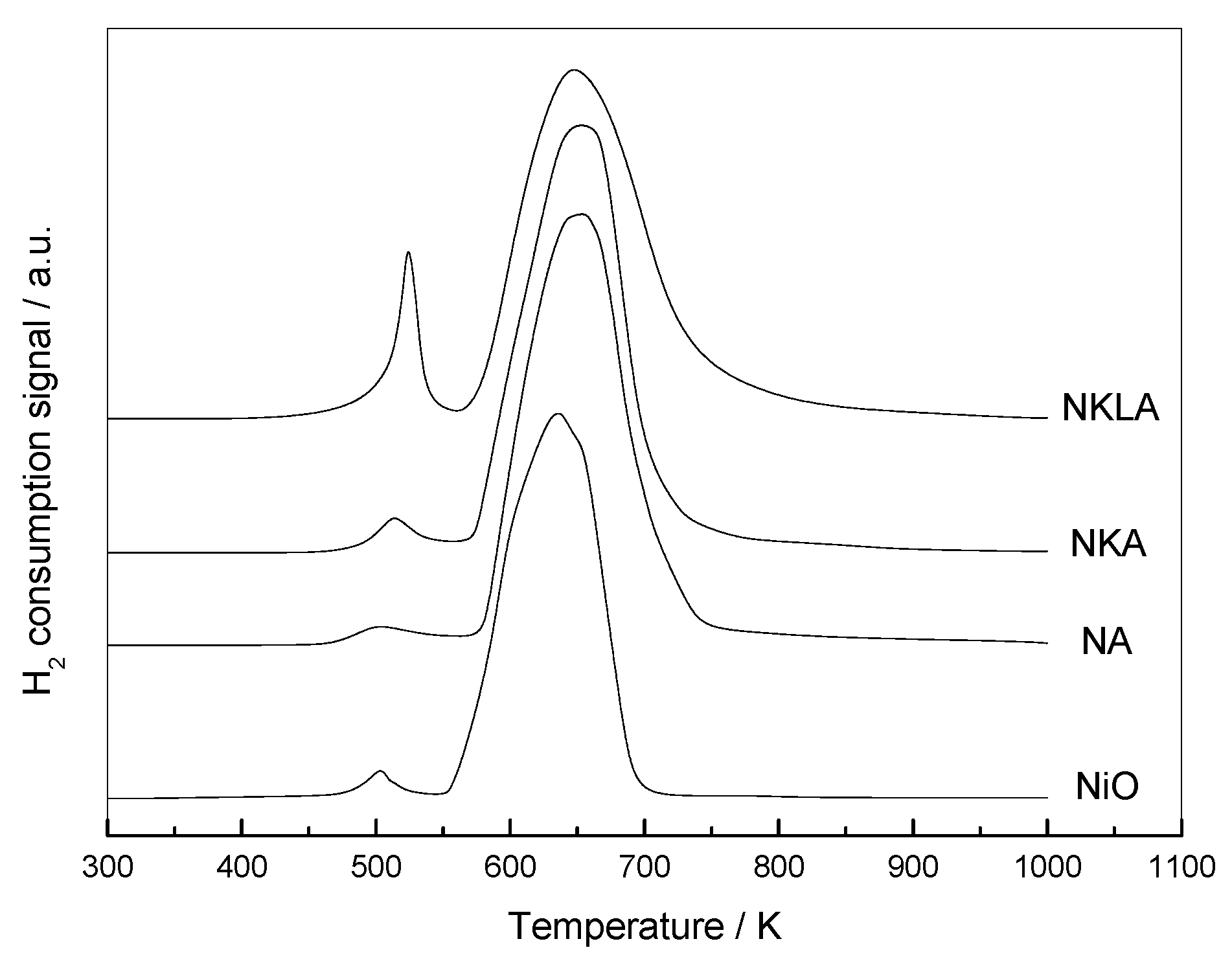 Catalysts 13 00934 g002