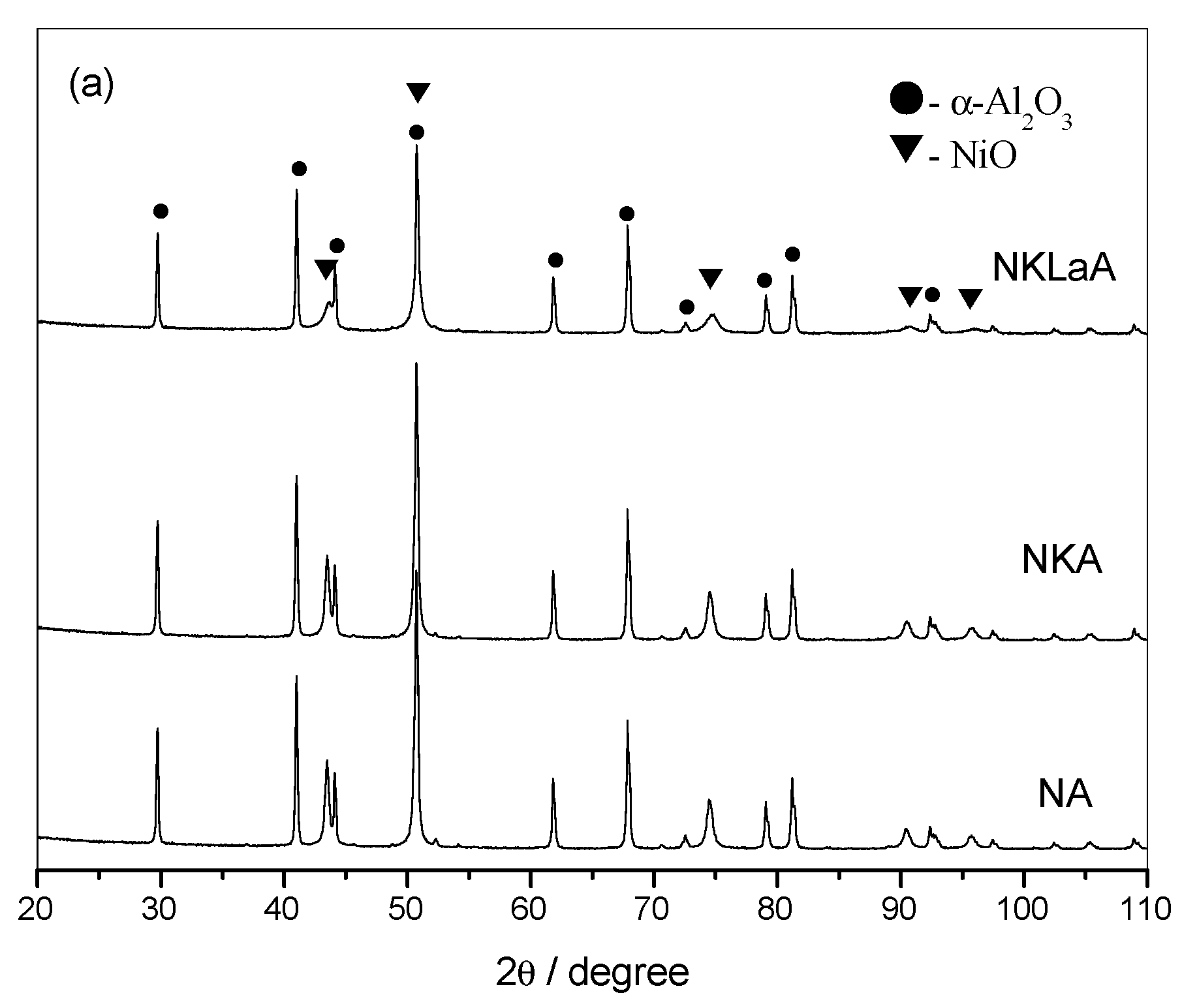 Catalysts 13 00934 g003a