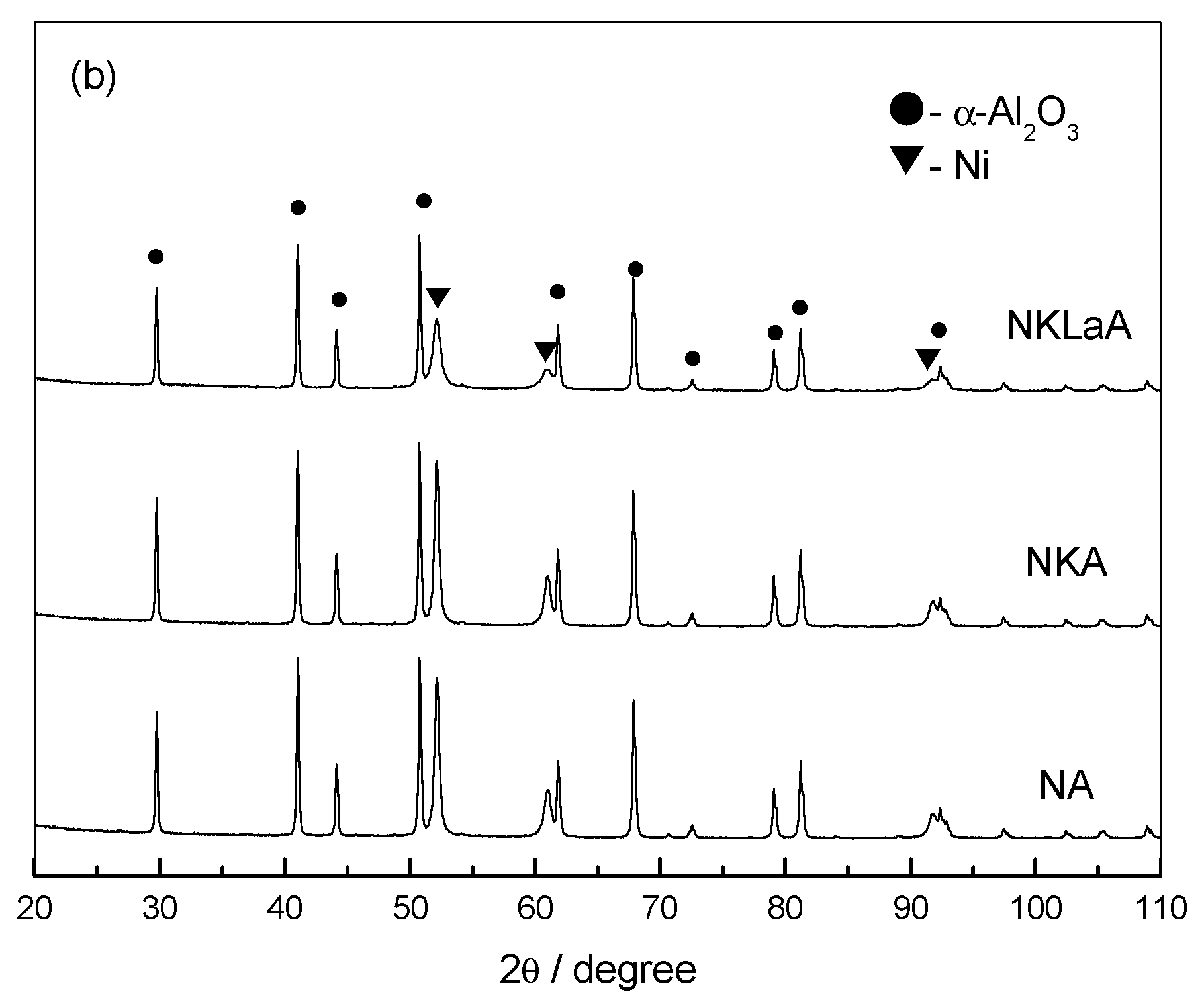 Catalysts 13 00934 g003b
