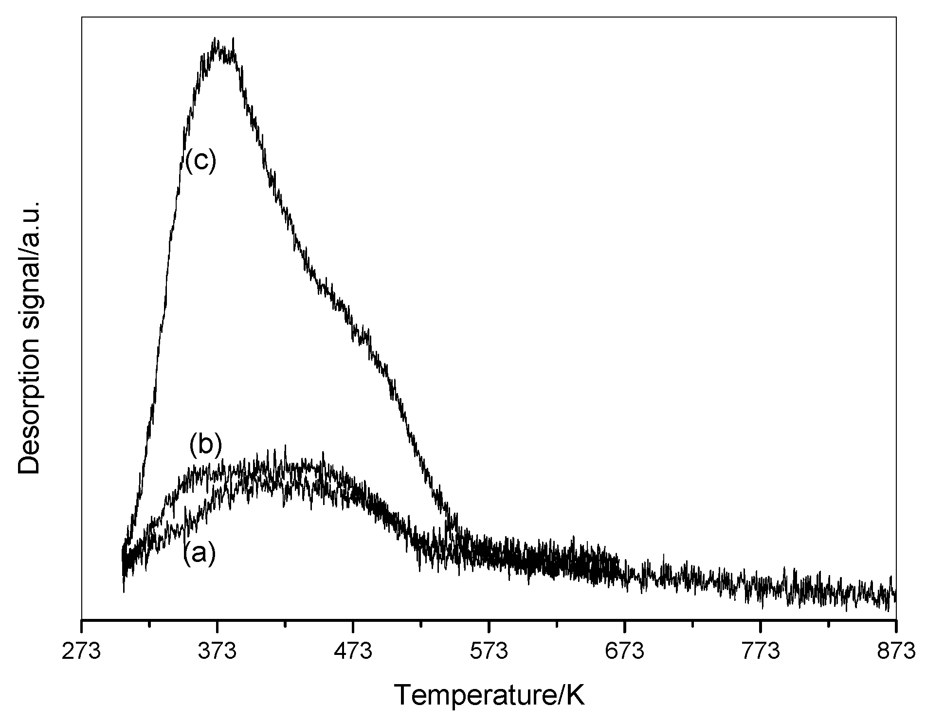 Catalysts 13 00934 g005