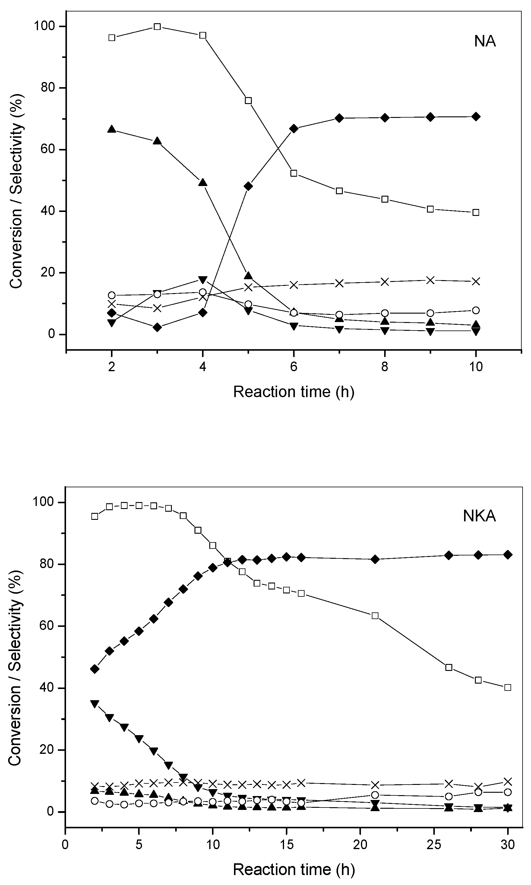 Catalysts 13 00934 g006a