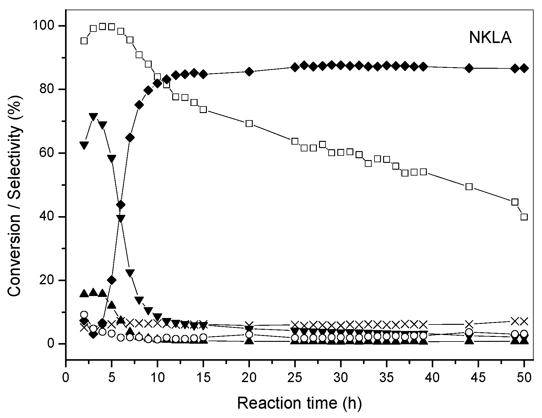 Catalysts 13 00934 g006b