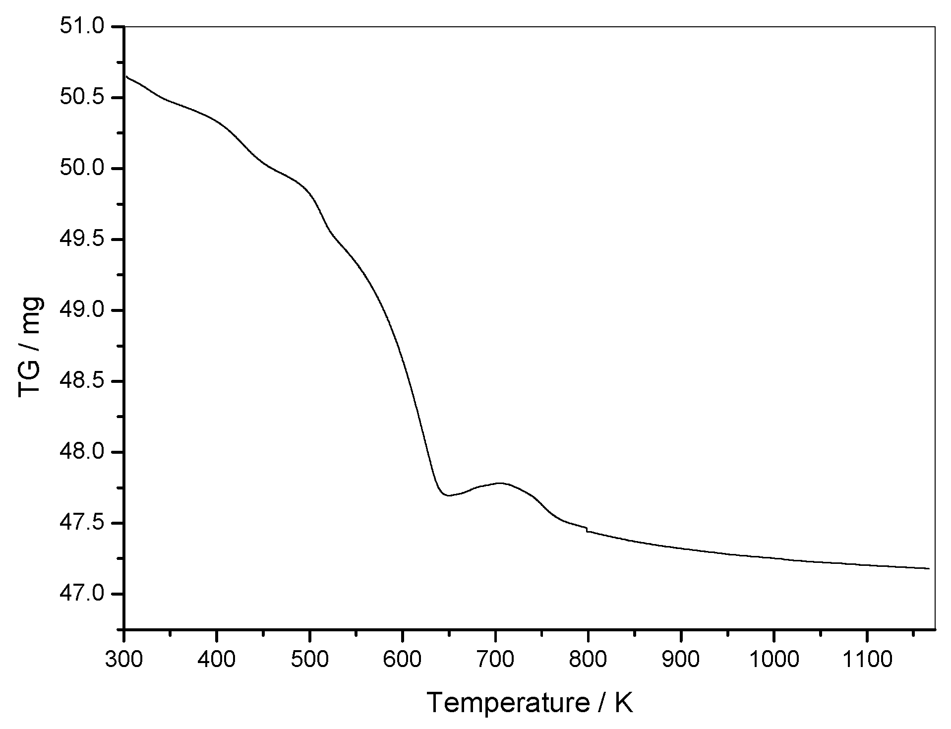 Catalysts 13 00934 g008