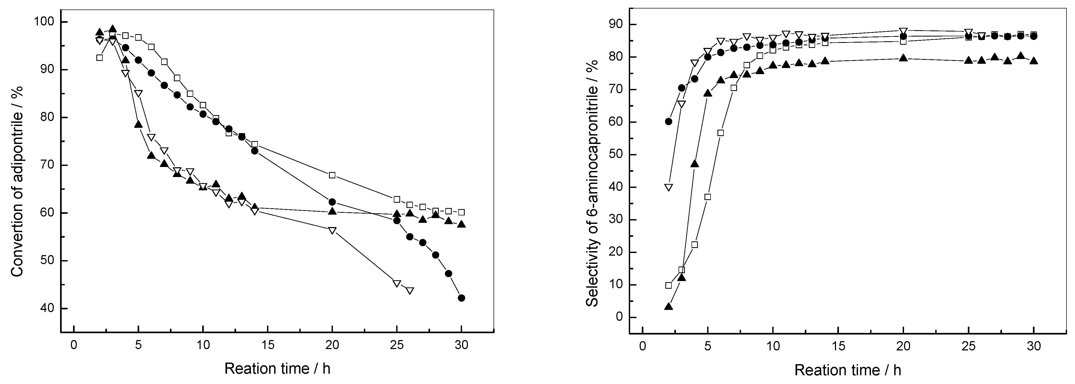 Catalysts 13 00934 g009