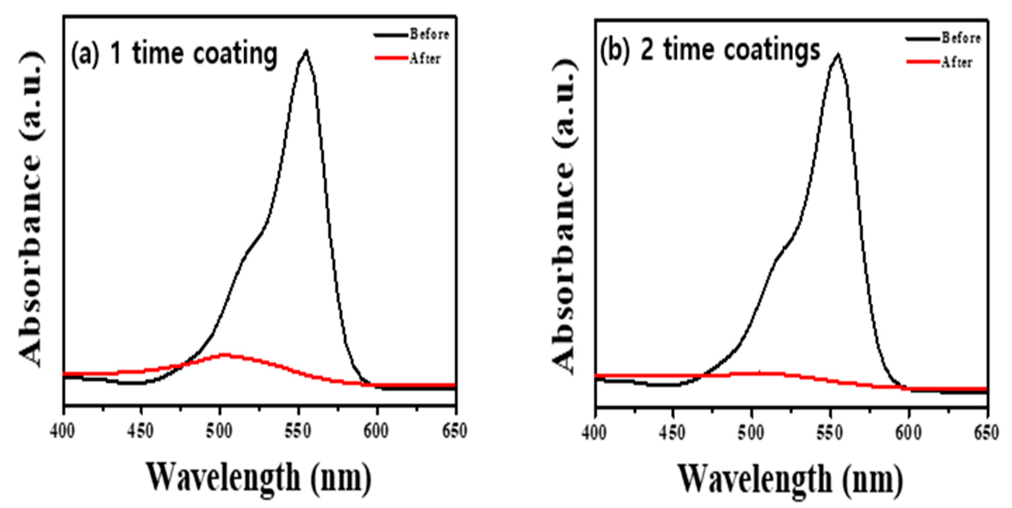 Catalysts 13 00935 g002