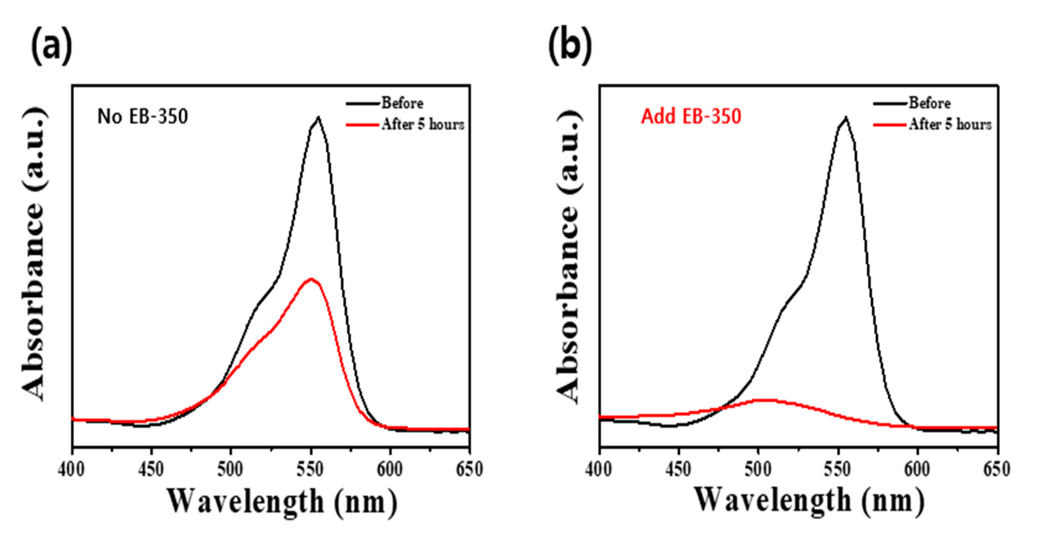 Catalysts 13 00935 g006
