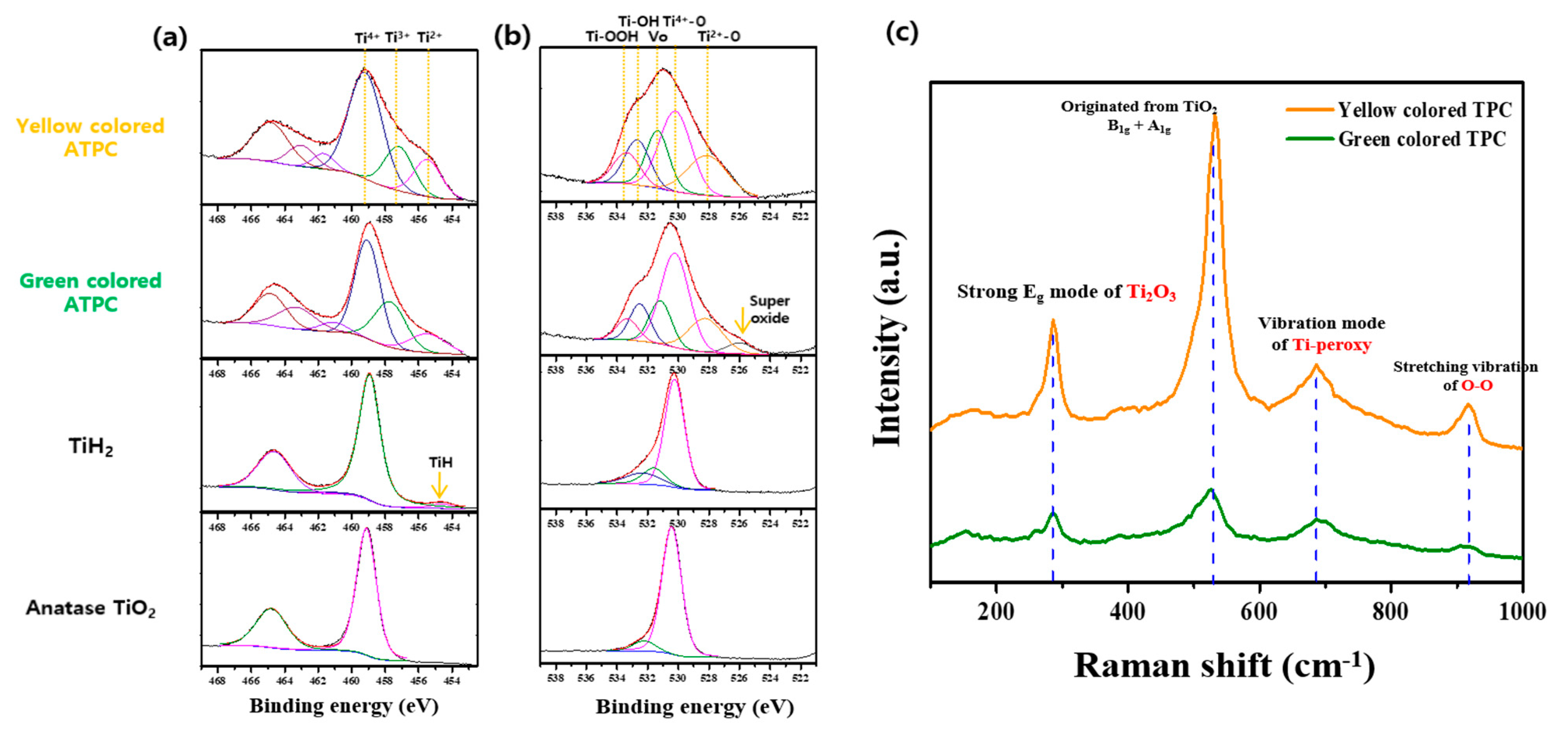 Catalysts 13 00935 g008