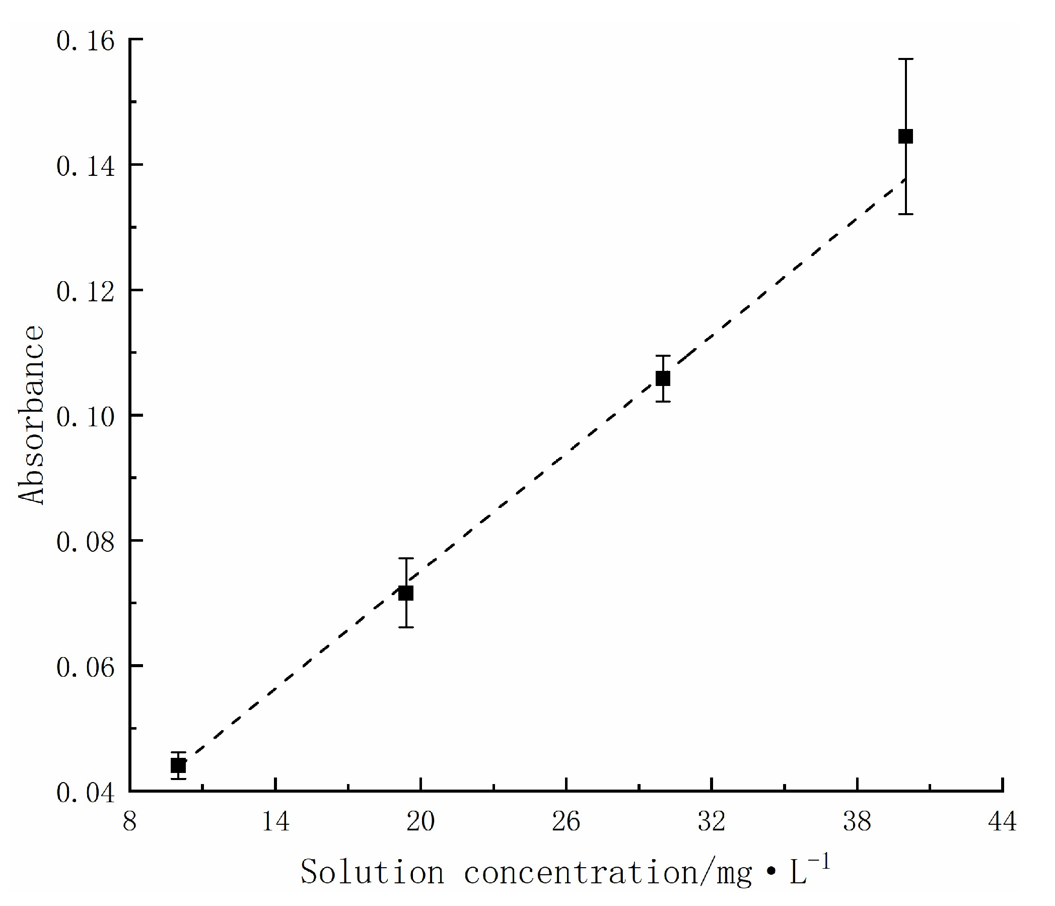 Catalysts 13 00936 g001
