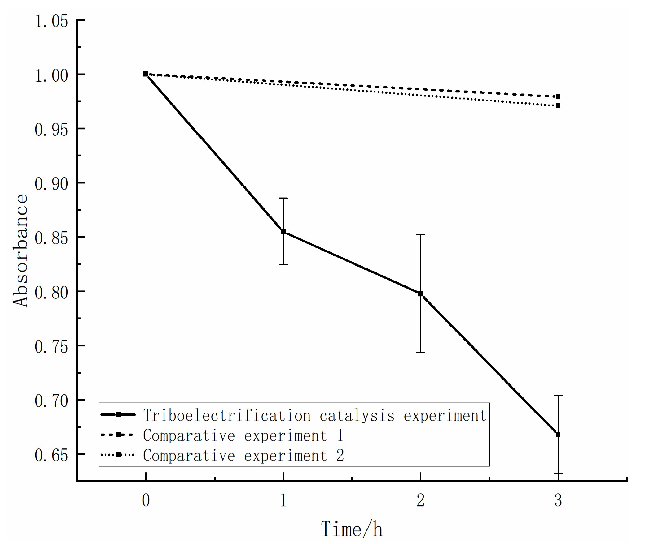 Catalysts 13 00936 g002