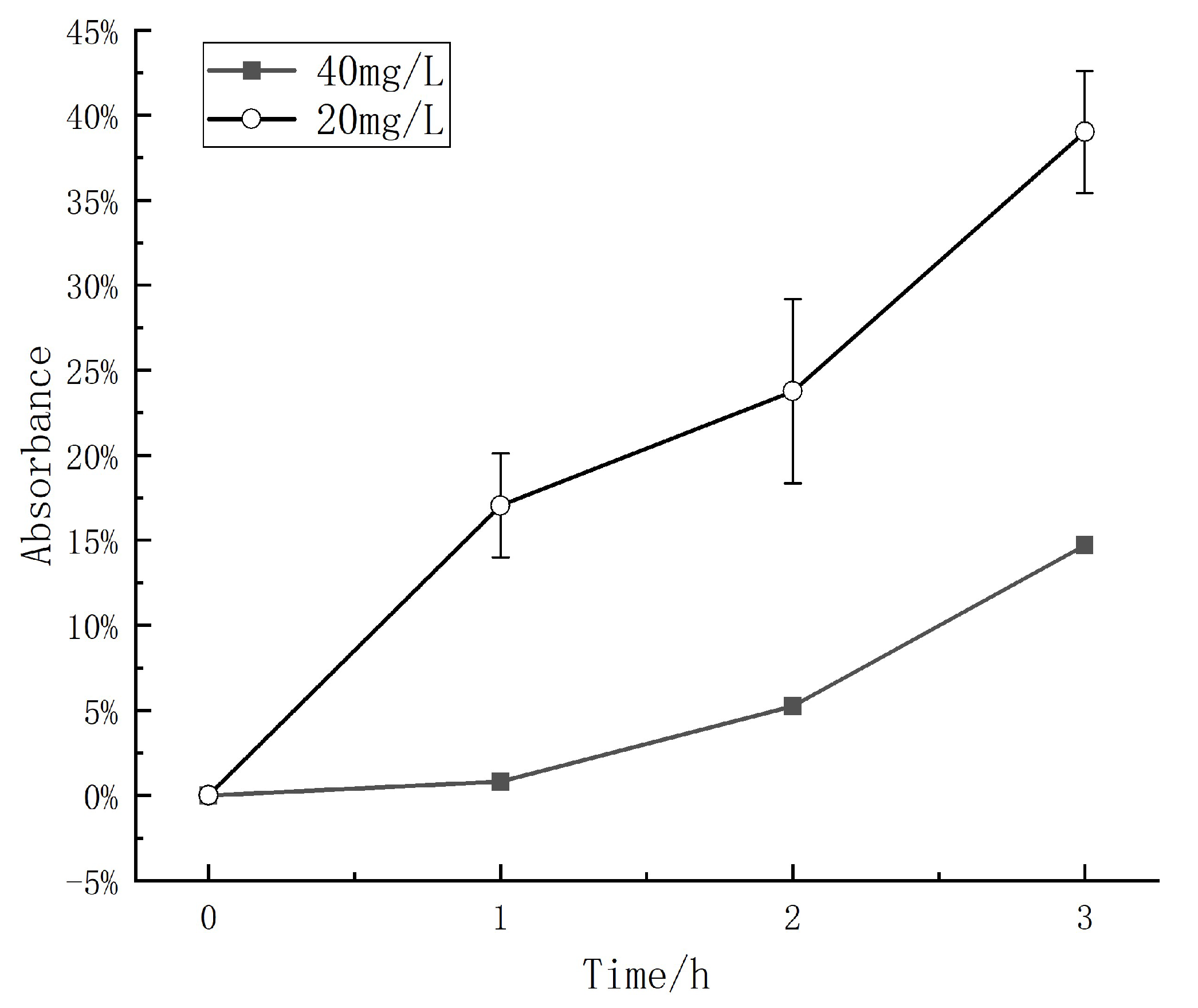 Catalysts 13 00936 g003