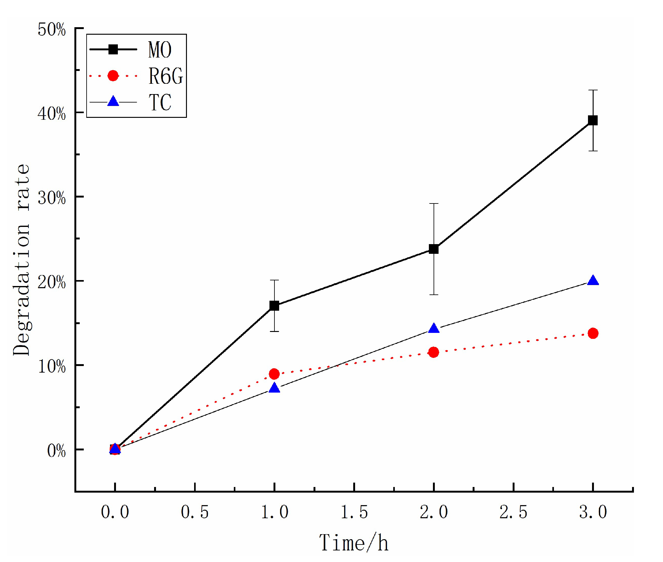 Catalysts 13 00936 g004