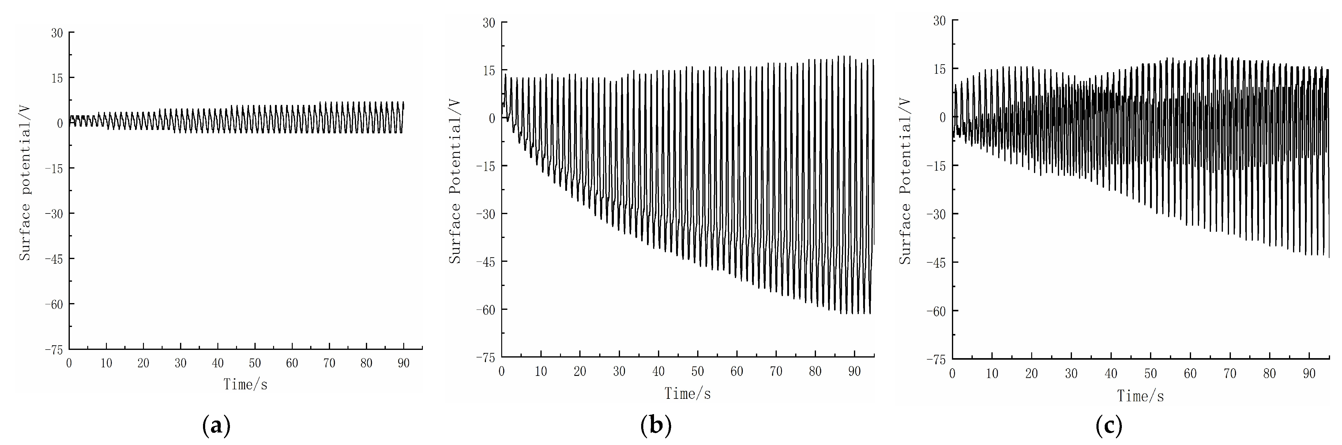 Catalysts 13 00936 g005