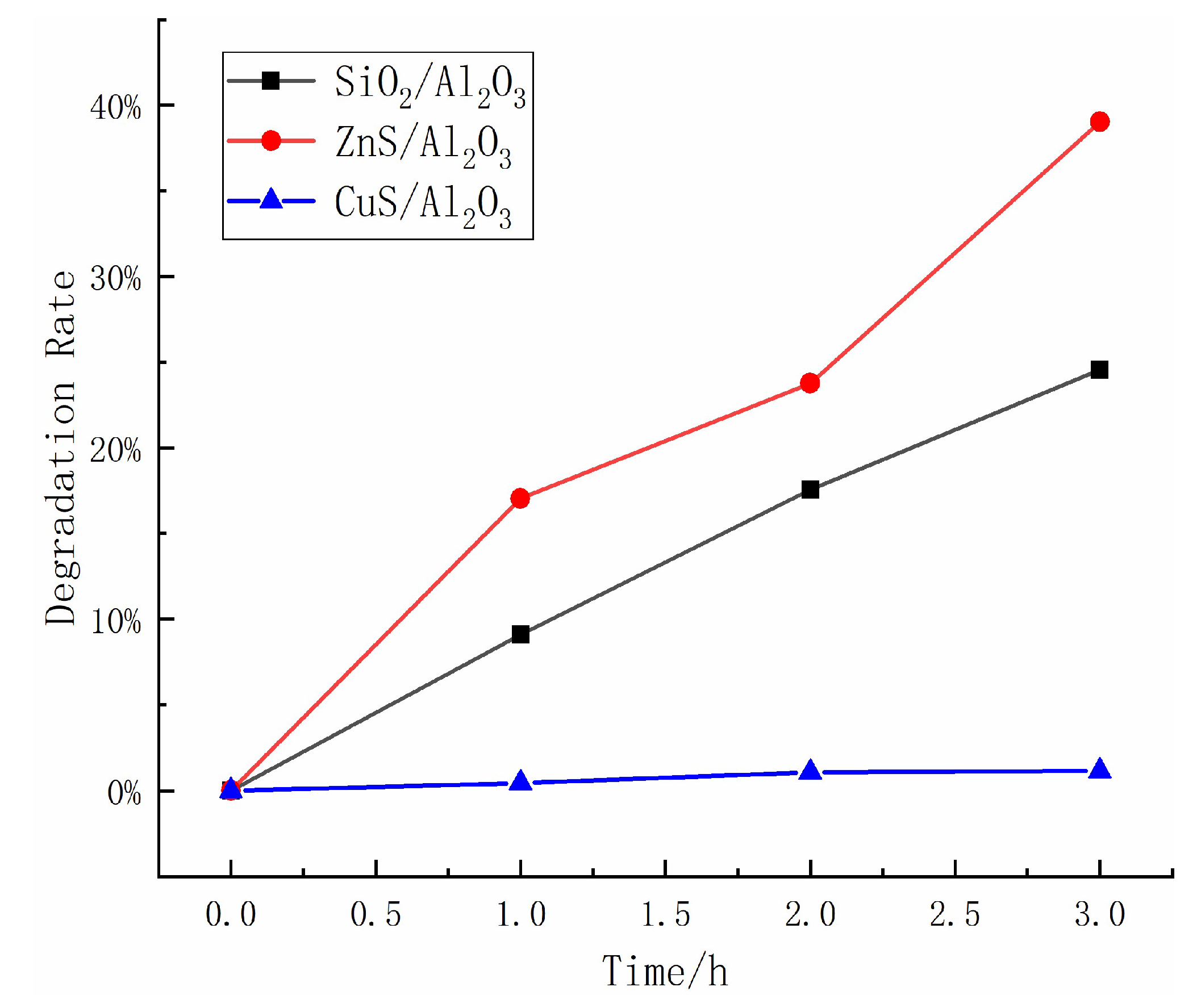 Catalysts 13 00936 g006